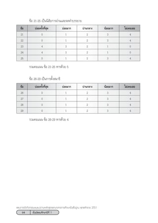 56 ™—Èπ¡—∏¬¡»÷°…“ªï∑’Ë 1
·ºπ°“√®—¥°‘®°√√¡·π–·π«µ“¡À≈—° Ÿµ√·°π°≈“ß°“√»÷°…“¢—Èπæ◊Èπ∞“π æÿ∑∏»—°√“™ 2551
‰¡à‡§¬‡≈¬∫àÕ¬¡“°¢âÕ ∫àÕ¬§√—Èß∑’Ë ÿ¥ πâÕ¬¡“°ª“π°≈“ß
21 0 1 2 3 4
22 0 1 2 3 4
23 4 3 2 1 0
24 4 3 2 1 0
25 0 1 2 3 4
¢âÕ 21-25 ‡ªìππ‘ —¬°“√Õà“π·≈–®¥§”∫√√¬“¬
‰¡à‡§¬‡≈¬∫àÕ¬¡“°¢âÕ ∫àÕ¬§√—Èß∑’Ë ÿ¥ πâÕ¬¡“°ª“π°≈“ß
26 0 1 2 3 4
27 0 1 2 3 4
28 0 1 2 3 4
29 0 1 2 3 4
√«¡§–·ππ ¢âÕ 21-25 À“√¥â«¬ 5
¢âÕ 26-29 ‡ªìπ°“√µ—Èß ¡“∏‘
√«¡§–·ππ ¢âÕ 26-29 À“√¥â«¬ 4
 