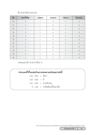 57™—Èπ¡—∏¬¡»÷°…“ªï∑’Ë 1
·ºπ°“√®—¥°‘®°√√¡·π–·π«µ“¡À≈—° Ÿµ√·°π°≈“ß°“√»÷°…“¢—Èπæ◊Èπ∞“π æÿ∑∏»—°√“™ 2551
√«¡§–·ππ ¢âÕ 30-40 À“√¥â«¬ 11
‰¡à‡§¬‡≈¬∫àÕ¬¡“°¢âÕ ∫àÕ¬§√—Èß∑’Ë ÿ¥ πâÕ¬¡“°ª“π°≈“ß
30 0 1 2 3 4
31 0 1 2 3 4
32 0 1 2 3 4
33 0 1 2 3 4
34 0 1 2 3 4
35 0 1 2 3 4
36 0 1 2 3 4
37 4 3 2 1 0
38 0 1 2 3 4
39 0 1 2 3 4
40 4 3 2 1 0
π”§–·ππ∑’Ë‰¥â„π·µà≈–¥â“π¡“·ª≈º≈µ“¡√–¥—∫§ÿ≥¿“æ¥—ßπ’È
3.01 - 4.00 = ¥’¡“°
2.01 - 3.00 = ¥’
1.01 - 2.00 = §«√ª√—∫ª√ÿß
0 - 1.00 = ®”‡ªìπµâÕß·°â‰¢Õ¬à“ß¬‘Ëß
¢âÕ 30-40 ‡ªìπ°“√·∫àß‡«≈“
 