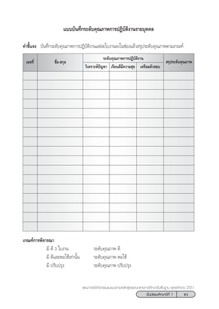 61™—Èπ¡—∏¬¡»÷°…“ªï∑’Ë 1
·ºπ°“√®—¥°‘®°√√¡·π–·π«µ“¡À≈—° Ÿµ√·°π°≈“ß°“√»÷°…“¢—Èπæ◊Èπ∞“π æÿ∑∏»—°√“™ 2551
·∫∫∫—π∑÷°√–¥—∫§ÿ≥¿“æ°“√ªØ‘∫—µ‘ß“π√“¬∫ÿ§§≈
§”™’È·®ß ∫—π∑÷°√–¥—∫§ÿ≥¿“æ°“√ªØ‘∫—µ‘ß“π·µà≈–„∫ß“π≈ß„π™àÕß·≈â« √ÿª√–¥—∫§ÿ≥¿“æµ“¡‡°≥±å
™◊ËÕ- °ÿ≈‡≈¢∑’Ë
√–¥—∫§ÿ≥¿“æ°“√ªØ‘∫—µ‘ß“π
 √ÿª√–¥—∫§ÿ≥¿“æ
‡µ√’¬¡µ—« Õ∫«‘‡§√“–Àåªí≠À“
‡°≥±å°“√æ‘®“√≥“
¡’ ¥’ 3 „∫ß“π √–¥—∫§ÿ≥¿“æ ¥’
¡’ ¥’·≈–æÕ„™â‡∑à“π—Èπ √–¥—∫§ÿ≥¿“æ æÕ„™â
¡’ ª√—∫ª√ÿß √–¥—∫§ÿ≥¿“æ ª√—∫ª√ÿß
‡√’¬π¥’¡’§«“¡ ÿ¢
 