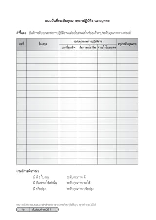 70 ™—Èπ¡—∏¬¡»÷°…“ªï∑’Ë 1
·ºπ°“√®—¥°‘®°√√¡·π–·π«µ“¡À≈—° Ÿµ√·°π°≈“ß°“√»÷°…“¢—Èπæ◊Èπ∞“π æÿ∑∏»—°√“™ 2551
·∫∫∫—π∑÷°√–¥—∫§ÿ≥¿“æ°“√ªØ‘∫—µ‘ß“π√“¬∫ÿ§§≈
§”™’È·®ß ∫—π∑÷°√–¥—∫§ÿ≥¿“æ°“√ªØ‘∫—µ‘ß“π·µà≈–„∫ß“π≈ß„π™àÕß·≈â« √ÿª√–¥—∫§ÿ≥¿“æµ“¡‡°≥±å
™◊ËÕ- °ÿ≈‡≈¢∑’Ë
√–¥—∫§ÿ≥¿“æ°“√ªØ‘∫—µ‘ß“π
 √ÿª√–¥—∫§ÿ≥¿“æ
∑”Õ–‰√„πÕπ“§µ∫Õ°™◊ËÕÕ“™’æ
‡°≥±å°“√æ‘®“√≥“
¡’ ¥’ 3 „∫ß“π √–¥—∫§ÿ≥¿“æ ¥’
¡’ ¥’·≈–æÕ„™â‡∑à“π—Èπ √–¥—∫§ÿ≥¿“æ æÕ„™â
¡’ ª√—∫ª√ÿß √–¥—∫§ÿ≥¿“æ ª√—∫ª√ÿß
 —¡¿“…≥åÕ“™’æ
 