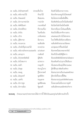 76 ™—Èπ¡—∏¬¡»÷°…“ªï∑’Ë 1
·ºπ°“√®—¥°‘®°√√¡·π–·π«µ“¡À≈—° Ÿµ√·°π°≈“ß°“√»÷°…“¢—Èπæ◊Èπ∞“π æÿ∑∏»—°√“™ 2551
24. ®–‡ªìπ...π—°Õ—°…√»“ µ√å ª√“¥‡ª√◊ËÕß‰°≈ µâÕßΩí°„ΩÉ‡√◊ËÕß¿“…“«“®“§π
25. ®–‡ªìπ...æπ—°ß“πªÉ“‰¡â ¥â“πªÉ“‰¡â µâÕß°≈â“µ“¬º®≠¿—¬„π‰æ√ ≥±å
26. ®–‡ªìπ...∑—πµ·æ∑¬å øíπ¢Õß§π µâÕß‰¡à∫àπ«à“§ππ’È‡À¡Áπ¢’Èøíπ
27. ®–‡ªìπ...π—°°“¬¿“æ∫”∫—¥ °“¬∫”∫—¥ µâÕß —π∑—¥∫’∫π«¥„§√‰¡à‡¥’¬¥©—π∑å
28. ®–‡ªìπ...æ— ¥’‡√◊Õπ®” ß“π√“™∑—≥±å µâÕß‰¡àÀ«—Ëππ—°‚∑…„¥„®∑¡‘Ã
29. ®–‡ªìπ...π—°∏√≥’«‘∑¬“ ∑’Ëª√“¥‡ª√◊ËÕß µâÕß‡°àß‡√◊ËÕß·√à-πÈ”¡—π·≈–™—ÈπÀ‘π
30. ®–‡ªìπ...π—°∫‘π „π‡§√◊ËÕß∫‘π µâÕß∫â“∫‘Ëπ¢÷Èπ‡«À“∑â“§«“¡µ“¬
31. ®–‡ªìπ...∫√‘°√ ‡√“µâÕß§≈àÕß ‡ πÕ πÕß∫√‘°“√‰ª‰¡à¢“¥À“¬
32. ®–‡ªìπ...ºŸâæ‘æ“°…“ ¡’¡“°¡“¬ „®‡√“‰´√âµâÕß¬÷¥∂◊Õ§«“¡´◊ËÕµ√ß
33. ®–‡ªìπ...∑π“¬§«“¡ ¢Õ‡µ◊Õπ®‘µ ®–µâÕß§‘¥∂÷ß®√√¬“Õ¬à“≈◊¡À≈ß
34. ®–‡ªìπ...‡®â“Àπâ“∑’ËÕÿ∑¬“πªÉ“‰¡â µ√«®ªÉ“¥ß Õ¬à“≈ÿà¡À≈ß«à“∑’Ë‰Àπ¿—¬‰¡à¡’
35. ®–‡ªìπ...æπ—°ß“π√—°…“§«“¡ª≈Õ¥¿—¬ Õ¬à“‡ÀàÕ¬» µâÕß∑√À¥‰¡à¢¬“¥¢≈“¥°≈—«º’
36. ®–‡ªìπ...‡≈¢“πÿ°“√ ß“πµâÕß¥’ µâÕß‡√Á«√’Ëª√ππ‘∫—µ‘ºŸâ®—¥°“√
37. ®–‡ªìπ...π—°ª√–™“ —¡æ—π∏å ºŸâ —π∑—¥ µâÕß‡®π®—¥ —¡æ—π∏åª√–™“Õ¬à“‡¡‘πÀ¡“ß
38. ®–‡ªìπ...π—°‚¿™π“°“√ Õ¬à“≈–«“ß µâÕß‡ √‘¡ √â“ß∫”√ÿß°“¬„Àâ·¢Áß·√ß
39. ®–‡ªìπ...æàÕ§â“ √«¬≈Ÿ°§â“ ‡√◊ËÕß π∑π“µâÕß§ÿ¬‰¥âÀ≈“¬·¢πß
40. ®–‡ªìπ...π—°æŸ¥ ™”π“≠‚«À“√ √Ÿâ®—°™’Èµ—«Õ¬à“ß™—¥ √â“ß»√—∑√“
41. ®–‡ªìπ...À¡Õ¥Ÿ √Ÿâ‚À√“»“ µ√å µâÕß “¡“√∂∑“¬∂÷ß·°àπ·¡àπÀπ—°Àπ“
42. ®–‡ªìπ...¡—§§ÿ‡∑»°å æŸ¥¥’¡’«‘™“ √Ÿâ®—°§à“ ‘Ëß∑—ÈßÀ≈“¬™’È„Àâ™¡
43. ®–‡ªìπ...·¡à§√—« ™“≠©≈“¥ µâÕß “¡“√∂ª√ÿß·µàß®—¥ —¥ à«πº ¡
44. ®–‡ªìπ...π—°°“√∑Ÿµ æŸ¥¥’¡’§π™¡ ∑—Èß‡À¡“– ¡„π‡√◊ËÕßß“π°“√∑Ÿµ¥’
45. ®–‡ªìπ...π—°°“√‡¡◊Õß √—∞¡πµ√’ ®–µâÕß¡’æ√√§·≈–¡‘µ√™à«¬°‘®°“√
À¡“¬‡Àµÿ §”µÕ∫Õ“®·µ°µà“ßÀ≈“°À≈“¬‰¥â¡“°°«à“π’È „Àâπ—°‡√’¬π·≈–§√Ÿ√à«¡°—πæ‘®“√≥“Õ’°§√—Èß
 