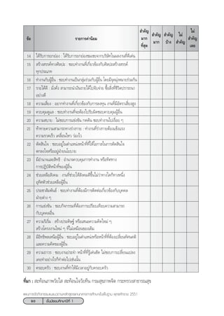 80 ™—Èπ¡—∏¬¡»÷°…“ªï∑’Ë 1
·ºπ°“√®—¥°‘®°√√¡·π–·π«µ“¡À≈—° Ÿµ√·°π°≈“ß°“√»÷°…“¢—Èπæ◊Èπ∞“π æÿ∑∏»—°√“™ 2551
‰¡à
 ”§—≠
‡≈¬
¢âÕ
‰¡à
 ”§—≠
 ”§—≠
∫â“ß
 ”§—≠
¡“°
 ”§—≠
¡“°
∑’Ë ÿ¥
√“¬°“√§à“π‘¬¡
14 ‰¥â√—∫°“√¬°¬àÕß : ‰¥â√—∫°“√¬°¬àÕß™¡‡™¬®“°∫√‘…—∑„πº≈ß“π∑’Ë¥’‡¥àπ
15  √â“ß √√§å∑“ß»‘≈ª– : ™Õ∫∑”ß“π∑’Ë‡°’Ë¬«¢âÕß°—∫»‘≈ª– √â“ß √√§å
∑ÿ°ª√–‡¿∑
16 ∑”ß“π°—∫ºŸâÕ◊Ëπ : ™Õ∫∑”ß“π‡ªìπ°≈ÿà¡√à«¡°—∫ºŸâÕ◊Ëπ ‚¥¬¡’®ÿ¥¡ÿàßÀ¡“¬√à«¡°—π
17 √“¬‰¥â¥’ : ¡—Ëß§—Ëß  “¡“√∂π”‡ß‘π√“¬‰¥â‰ª®—∫®à“¬ ´◊ÈÕ ‘Ëß∑’Ë™’«‘µª√“√∂π“
Õ¬à“ß¥’
18 §«“¡‡ ’Ë¬ß : Õ¬“°∑”ß“π∑’Ë‡°’Ë¬«¢âÕß°—∫°“√≈ß∑ÿπ ß“π∑’Ë¡’Õ—µ√“‡ ’Ë¬ß Ÿß
19 §«∫§ÿ¡¥Ÿ·≈ : ™Õ∫∑”ß“π∑’Ë®–µâÕß‰ª√—∫º‘¥™Õ∫§«∫§ÿ¡ºŸâÕ◊Ëπ
20 §«“¡ ∫“¬ : ‰¡à™Õ∫°“√·¢àß¢—π °¥¥—π ™Õ∫∑”ß“π‰ª‡√◊ËÕ¬ Ê
21 ∑â“∑“¬§«“¡ “¡“√∂∑“ß√à“ß°“¬ : ∑”ß“π∑’Ë√à“ß°“¬µâÕß·¢Áß·√ß
§«“¡√«¥‡√Á« ‡§≈◊ËÕπ‰À« «àÕß‰«
22 µ—¥ ‘π„® : ™Õ∫Õ¬Ÿà„πµ”·ÀπàßÀπâ“∑’Ë∑’Ë„Àâ‚Õ°“ „π°“√µ—¥ ‘π„®
µ°≈ß„®À√◊ÕÕ¬ŸàΩÉ“¬π‚¬∫“¬
23 ¡’Õ”π“®·≈– ‘∑∏‘ : Õ”π“®§«∫§ÿ¡°“√∑”ß“π À√◊Õ∑‘»∑“ß
°“√ªØ‘∫—µ‘Àπâ“∑’Ë¢ÕßºŸâÕ◊Ëπ
24 ™à«¬‡À≈◊Õ —ß§¡ : ß“π∑’Ë™à«¬„Àâ —ß§¡¥’¢÷Èπ‰¡à«à“∑“ß„¥°Á∑“ßÀπ÷Ëß
Õÿ∑‘»µ—«™à«¬‡À≈◊ÕºŸâÕ◊Ëπ
25 ª√–™“ —¡æ—π∏å : ™Õ∫∑”ß“π∑’ËµâÕß¡’°“√µ‘¥µàÕ‡°’Ë¬«¢âÕß°—∫∫ÿ§§≈
ΩÉ“¬µà“ß Ê
26 °“√·¢àß¢—π : ™Õ∫°‘®°√√¡∑’ËµâÕß°“√‡ª√’¬∫‡∑’¬∫§«“¡ “¡“√∂
°—∫∫ÿ§§≈Õ◊Ëπ
27 §«“¡√‘‡√‘Ë¡ :  √â“ßª√–¥‘…∞å À√◊Õ‡ πÕ§«“¡§‘¥„À¡à Ê
 √â“ß‚§√ßß“π„À¡à Ê ∑’Ë‰¡à‡À¡◊Õπ¢Õß‡¥‘¡
28 ¡’Õ‘∑∏‘æ≈‡Àπ◊ÕºŸâÕ◊Ëπ : ™Õ∫Õ¬Ÿà„πµ”·ÀπàßÀ√◊ÕÀπâ“∑’Ë∑’ËµâÕß‡ª≈’Ë¬π∑—»π§µ‘
·≈–§«“¡§‘¥¢ÕßºŸâÕ◊Ëπ
29 §«“¡∂“«√ : ™Õ∫ß“πª√–®” Àπâ“∑’Ë∑’Ë√Ÿâ‡¥àπ™—¥ ‰¡à™Õ∫°“√‡ª≈’Ë¬π·ª≈ß
‡§¬∑”Õ¬à“ß‰√°Á∑”µàÕ‰ª‡™àππ—Èπ
30 §√Õ∫§√—« : ™Õ∫ß“π∑’Ë∑”„Àâ¡’‡«≈“Õ¬Ÿà°—∫§√Õ∫§√—«
∑’Ë¡“ :  –∑âÕπ¿“æ«—¬„   –∑âÕπ„®«—¬∑’π °√¡ ÿ¢¿“æ®‘µ °√–∑√«ß “∏“√≥ ÿ¢
 