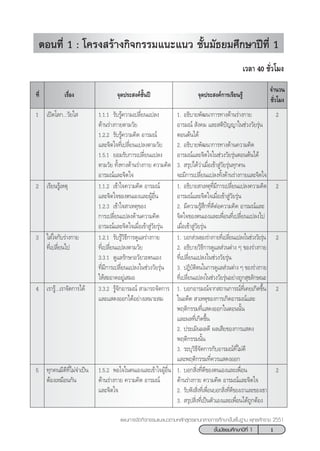 1™—Èπ¡—∏¬¡»÷°…“ªï∑’Ë 1
·ºπ°“√®—¥°‘®°√√¡·π–·π«µ“¡À≈—° Ÿµ√·°π°≈“ß°“√»÷°…“¢—Èπæ◊Èπ∞“π æÿ∑∏»—°√“™ 2551
µÕπ∑’Ë 1 : ‚§√ß √â“ß°‘®°√√¡·π–·π« ™—Èπ¡—∏¬¡»÷°…“ªï∑’Ë 1
‡«≈“ 40 ™—Ë«‚¡ß
‡√◊ËÕß ®ÿ¥ª√– ß§å™—Èπªï ®ÿ¥ª√– ß§å°“√‡√’¬π√Ÿâ
®”π«π
™—Ë«‚¡ß
1 ‡ªî¥‚≈°...«—¬„  1.1.1 √—∫√Ÿâ§«“¡‡ª≈’Ë¬π·ª≈ß 1. Õ∏‘∫“¬æ—≤π“°“√∑“ß¥â“π√à“ß°“¬ 2
¥â“π√à“ß°“¬µ“¡«—¬ Õ“√¡≥å  —ß§¡ ·≈– µ‘ªí≠≠“„π™à«ß«—¬√ÿàπ
1.2.2 √—∫√Ÿâ§«“¡§‘¥ Õ“√¡≥å µÕπµâπ‰¥â
·≈–®‘µ„®∑’Ë‡ª≈’Ë¬π·ª≈ßµ“¡«—¬ 2. Õ∏‘∫“¬æ—≤π“°“√∑“ß¥â“π§«“¡§‘¥
1.5.1 ¬Õ¡√—∫°“√‡ª≈’Ë¬π·ª≈ß Õ“√¡≥å·≈–®‘µ„®„π™à«ß«—¬√ÿàπµÕπµâπ‰¥â
µ“¡«—¬ ∑—Èß∑“ß¥â“π√à“ß°“¬ §«“¡§‘¥ 3.  √ÿª‰¥â«à“‡¡◊ËÕ‡¢â“ Ÿà«—¬√ÿàπ∑ÿ°§π
Õ“√¡≥å·≈–®‘µ„® ®–¡’°“√‡ª≈’Ë¬π·ª≈ß∑—Èß¥â“π√à“ß°“¬·≈–®‘µ„®
2 ‡√’¬π√Ÿâ‡Àµÿ 1.1.2 ‡¢â“„®§«“¡§‘¥ Õ“√¡≥å 1. Õ∏‘∫“¬ “‡Àµÿ∑’Ë¡’°“√‡ª≈’Ë¬π·ª≈ß§«“¡§‘¥ 2
·≈–®‘µ„®¢Õßµπ‡Õß·≈–ºŸâÕ◊Ëπ Õ“√¡≥å·≈–®‘µ„®‡¡◊ËÕ‡¢â“ Ÿà«—¬√ÿàπ
1.2.3 ‡¢â“„® “‡Àµÿ¢Õß 2. ¡’§«“¡√Ÿâ ÷°∑’Ë¥’µàÕ§«“¡§‘¥ Õ“√¡≥å·≈–
°“√‡ª≈’Ë¬π·ª≈ß¥â“π§«“¡§‘¥ ®‘µ„®¢Õßµπ‡Õß·≈–‡æ◊ËÕπ∑’Ë‡ª≈’Ë¬π·ª≈ß‰ª
Õ“√¡≥å·≈–®‘µ„®‡¡◊ËÕ‡¢â“ Ÿà«—¬√ÿàπ ‡¡◊ËÕ‡¢â“ Ÿà«—¬√ÿàπ
3 „ à„®°—∫√à“ß°“¬ 1.2.1 √—∫√Ÿâ«‘∏’°“√¥Ÿ·≈√à“ß°“¬ 1. ∫Õ° à«π¢Õß√à“ß°“¬∑’Ë‡ª≈’Ë¬π·ª≈ß„π™à«ß«—¬√ÿàπ 2
∑’Ë‡ª≈’Ë¬π‰ª ∑’Ë‡ª≈’Ë¬π·ª≈ßµ“¡«—¬ 2. Õ∏‘∫“¬«‘∏’°“√¥Ÿ·≈ à«πµà“ß Ê ¢Õß√à“ß°“¬
3.3.1 ¥Ÿ·≈√—°…“Õ«—¬«–µπ‡Õß ∑’Ë‡ª≈’Ë¬π·ª≈ß„π™à«ß«—¬√ÿàπ
∑’Ë¡’°“√‡ª≈’Ë¬π·ª≈ß„π™à«ß«—¬√ÿàπ 3. ªØ‘∫—µ‘µπ„π°“√¥Ÿ·≈ à«πµà“ß Ê ¢Õß√à“ß°“¬
„Àâ –Õ“¥Õ¬Ÿà‡ ¡Õ ∑’Ë‡ª≈’Ë¬π·ª≈ß„π™à«ß«—¬√ÿàπÕ¬à“ß∂Ÿ° ÿ¢≈—°…≥–
4 ‡√“√Ÿâ...‡√“®—¥°“√‰¥â 3.3.2 √Ÿâ®—°Õ“√¡≥å  “¡“√∂®—¥°“√ 1. ∫Õ°Õ“√¡≥å®“° ∂“π°“√≥å∑’Ë‡§¬‡°‘¥¢÷Èπ 2
·≈–· ¥ßÕÕ°‰¥âÕ¬à“ß‡À¡“– ¡ „πÕ¥’µ  “‡Àµÿ¢Õß°“√‡°‘¥Õ“√¡≥å·≈–
æƒµ‘°√√¡∑’Ë· ¥ßÕÕ°„πµÕππ—Èπ
·≈–º≈∑’Ë‡°‘¥¢÷Èπ
2. ª√–‡¡‘πº≈¥’ º≈‡ ’¬¢Õß°“√· ¥ß
æƒµ‘°√√¡π—Èπ
3. √–∫ÿ«‘∏’®—¥°“√°—∫Õ“√¡≥å∑’Ë‰¡à¥’
·≈–æƒµ‘°√√¡∑’Ë§«√· ¥ßÕÕ°
5 ∑ÿ°§π¡’¥’∑’Ë‰¡à®”‡ªìπ 1.5.2 æÕ„®„πµπ‡Õß·≈–‡¢â“„®ºŸâÕ◊Ëπ 1. ∫Õ° ‘Ëß∑’Ë¥’¢Õßµπ‡Õß·≈–‡æ◊ËÕπ 2
µâÕß‡À¡◊Õπ°—π ¥â“π√à“ß°“¬ §«“¡§‘¥ Õ“√¡≥å ¥â“π√à“ß°“¬ §«“¡§‘¥ Õ“√¡≥å·≈–®‘µ„®
·≈–®‘µ„® 2. √—∫øíß ‘Ëß∑’Ë‡æ◊ËÕπ∫Õ° ‘Ëß∑’Ë¥’¢Õß‡√“·≈–¢Õß‡¢“
3.  √ÿª ‘Ëß∑’Ë‡ªìπµ—«‡Õß·≈–‡æ◊ËÕπ‰¥â∂Ÿ°µâÕß
∑’Ë
 
