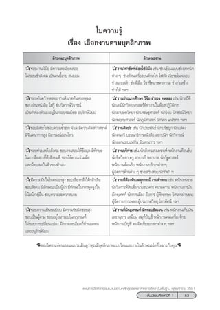 83™—Èπ¡—∏¬¡»÷°…“ªï∑’Ë 1
·ºπ°“√®—¥°‘®°√√¡·π–·π«µ“¡À≈—° Ÿµ√·°π°≈“ß°“√»÷°…“¢—Èπæ◊Èπ∞“π æÿ∑∏»—°√“™ 2551
≈—°…≥–ß“π≈—°…≥–∫ÿ§≈‘°¿“æ
„∫§«“¡√Ÿâ
‡√◊ËÕß ‡≈◊Õ°ß“πµ“¡∫ÿ§≈‘°¿“æ
✰™Õ∫ß“πΩï¡◊Õ ¡’§«“¡≈–‡Õ’¬¥≈ÕÕ ✰ß“π«‘™“™’æ∑’ËµâÕß„™âΩï¡◊Õ ‡™àπ ™à“ß‡¢’¬π·∫∫™à“ß‡∑§π‘§
‰¡à™Õ∫‡¢â“ —ß§¡ ‡ªìπ§π¢’ÈÕ“¬  ¡¬Õ¡ µà“ß Ê ™à“ß¥â“π‡§√◊ËÕß¬πµå°≈‰° ‰øøÑ“ ‡®’¬√–‰πæ≈Õ¬
™à“ß·°– ≈—° ™à“ßΩï¡◊Õ «‘™“™’æ‡°…µ√°√√¡ ™à“ß°àÕ √â“ß
™à“ß‰¡â œ≈œ
✰™Õ∫§âπ§«â“∑¥≈Õß ™à“ß —ß‡°µ§âπÀ“‡Àµÿº≈ ✰ß“πª√–‡¿∑»÷°…“ «‘®—¬  ”√«® ∑¥≈Õß ‡™àπ π—° ∂‘µ‘
™Õ∫Õà“πÀπ—ß ◊Õ „ΩÉ√Ÿâ ™à“ß«‘æ“°…å«‘®“√≥å π—°‡§¡’π—°«‘∑¬“»“ µ√å∑’Ë∑”ß“π„πÀâÕßªØ‘∫—µ‘°“√
‡ªìπµ—«¢Õßµ—«‡ÕßÕ¬Ÿà„π°√Õ∫√–‡∫’¬∫ Õπÿ√—°…åπ‘¬¡ π—°¡“πÿ…¬«‘∑¬“ π—°‡»√…∞»“ µ√å π—°«‘®—¬ π—°∏√≥’«‘∑¬“
π—°æƒ°…»“ µ√å π—°¿Ÿ¡‘»“ µ√å «‘»«°√ ‡¿ —™°√ œ≈œ
✰™Õ∫Õ‘ √–‰¡à™Õ∫§«“¡´È”´“° ®”‡® ¡’§«“¡§‘¥ √â“ß √√§å ✰ß“π»‘≈ª– ‡™àπ π—°ª√–æ—π∏å π—°ª√—™≠“ π—°· ¥ß
¡’®‘πµπ“°“√ Ÿß ¡’Õ“√¡≥åÕàÕπ‰À« π—°¥πµ√’ ∫√√≥“∏‘°“√Àπ—ß ◊Õ  ∂“ªπ‘° π—°«‘®“√≥å
π—°ÕÕ°·∫∫·ø™—Ëπ ¡—≥±π“°√ œ≈œ
✰™Õ∫™à«¬‡À≈◊Õ —ß§¡ ™Õ∫ß“π Õπ„Àâ¢âÕ¡Ÿ≈ ¡’∑—°…– ✰ß“π∫√‘°“√ ‡™àπ π—° —ß§¡ ß‡§√“–Àå æπ—°ß“πµâÕπ√—∫
„π°“√ ◊ËÕ “√∑’Ë¥’  —ß§¡¥’ ™Õ∫„Àâ§«“¡√à«¡¡◊Õ π—°®‘µ«‘∑¬“ §√Ÿ Õ“®“√¬å æ¬“∫“≈ π—°√—∞»“ µ√å
·≈–¡’§«“¡‡ªìπµ—«¢Õßµ—«‡Õß æπ—°ß“πµâÕπ√—∫ æπ—°ß“π∫√‘°“√µà“ß Ê
ºŸâ®—¥°“√¥â“πµà“ß Ê ™à“ß‡ √‘¡ «¬ π—°°’Ã“ œ
✰¡’§«“¡¡—Ëπ„®„πµπ‡Õß Ÿß ™Õ∫‡ ’Ë¬ß°≈â“‰¥â°≈â“‡ ’¬ ✰ß“π∑’ËµâÕß∑—π‡Àµÿ°“√≥å ß“π∑â“∑“¬ ‡™àπ æπ—°ß“π¢“¬
™Õ∫ —ß§¡ ¡’≈—°…≥–‡ªìπºŸâπ” ¡’∑—°…–„π°“√æŸ¥®Ÿß„® π—°«‘‡§√“–Àå ‘π‡™◊ËÕ π“¬∏π“§“√ ∑π“¬§«“¡ æπ—°ß“π°“√‡ß‘π
‚πâ¡πâ“«ºŸâÕ◊Ëπ ™Õ∫§«“¡ –¥«° ∫“¬ ¡—§§ÿ‡∑»°å π—°°“√‡¡◊Õß Õ—¬°“√ ºŸâæ‘æ“°…“ «‘»«°√ΩÉ“¬¢“¬
ºŸâ®—¥√“¬°“√‡æ≈ß ºŸâª√–°“»«‘∑¬ÿ ‚∑√∑—»πå œ≈œ
✰™Õ∫§«“¡‡ªìπ√–‡∫’¬∫ ¡’§«“¡√—∫º‘¥™Õ∫ Ÿß ✰ß“π∑’Ë¡’°Æ‡°≥±å ¡’°√Õ∫™—¥‡®π ‡™àπ æπ—°ß“π‡°Á∫‡ß‘π
™Õ∫‡ªìπºŸâµ“¡ ™Õ∫Õ¬Ÿà„π°√Õ∫„π°Æ‡°≥±å ‡≈¢“πÿ°“√ ‡ ¡’¬π  ¡ÿÀå∫—≠™’ æπ—°ß“π§ÿ¡‡§√◊ËÕß®—°√
‰¡à™Õ∫°“√‡ª≈’Ë¬π·ª≈ß ¡’§«“¡≈–‡Õ’¬¥∂’Ë∂â«πÕ¥∑π æπ—°ß“π∫—≠™’ §π®—¥‡°Á∫‡Õ° “√µà“ß Ê œ≈œ
·≈–Õπÿ√—°…åπ‘¬¡
☎≈Õß«‘‡§√“–Àåµπ‡Õß·≈–ª√–‡¡‘π¥Ÿ«à“§ÿ≥¡’∫ÿ§≈‘°¿“æ·∫∫‰Àπ·≈–ß“π„π≈—°…≥–„¥∑’Ë‡À¡“–°—∫§ÿ≥☎
 
