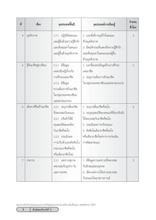 2 ™—Èπ¡—∏¬¡»÷°…“ªï∑’Ë 2
·ºπ°“√®—¥°‘®°√√¡·π–·π«µ“¡À≈—° Ÿµ√·°π°≈“ß°“√»÷°…“¢—Èπæ◊Èπ∞“π æÿ∑∏»—°√“™ 2551
‡√◊ËÕß ®ÿ¥ª√– ß§å™—Èπªï ®ÿ¥ª√– ß§å°“√‡√’¬π√Ÿâ
®”π«π
™—Ë«‚¡ß
∑’Ë
4 ∫ÿ§≈‘°¿“æ
5 √Ÿâ∑—πÕ“™’æ ŸàÕ“‡´’¬π
6 ‡ âπ∑“ß™’«‘µ¥â“πÕ“™’æ
7 ß“¡°“¬
1.7.1 ªØ‘∫—µ‘µàÕµπ‡Õß
·≈–ºŸâÕ◊Ëπ¥â«¬§«“¡√Ÿâ ÷°√—°
·≈–‡ÀÁπ§ÿ≥§à“„πµπ‡Õß
·≈–ºŸâÕ◊Ëπ¥â“π∫ÿ§≈‘°¿“æ
2.1.1 ¡’¢âÕ¡Ÿ≈
·À≈àß‡√’¬π√Ÿâ‡°’Ë¬«°—∫
°“√»÷°…“·≈–Õ“™’æ
2.1.2 ¡’¢âÕ¡Ÿ≈
§«“¡µâÕß°“√¥â“πÕ“™’æ
„π°≈ÿà¡ª√–‡∑»Õ“‡´’¬π
·≈–µ≈“¥·√ßß“π
2.2.1 √–∫ÿ√“¬™◊ËÕÕ“™’æ
∑’Ë‡À¡“– ¡°—∫µπ‡Õß
3.2.1 ª√—∫µ—«„Àâ¡’
§ÿ≥ ¡∫—µ‘ Õ¥§≈âÕß
°—∫Õ“™’æ∑’Ë π„®
3.2.2 ª√–‡¡‘πº≈
°“√ª√—∫µ—«·≈–µ—¥ ‘π„®
ª√–°Õ∫Õ“™’æ∑’Ë π„®
À√◊Õ‡≈◊Õ°Õ“™’æ„À¡à
3.3.1 ·µàß°“¬ ÿ¿“æ
‡À¡“– ¡°—∫√Ÿª√à“ß «—¬
·≈–°“≈‡∑»–
1. ∫Õ° ‘Ëß∑’Ë¿“§¿Ÿ¡‘„®„πµπ‡Õß
¥â“π∫ÿ§≈‘°¿“æ
2. ¡’æƒµ‘°√√¡∑’Ë· ¥ß∂÷ß§«“¡√Ÿâ ÷°√—°
·≈–‡ÀÁπ§ÿ≥§à“„πµπ‡Õß·≈–ºŸâÕ◊Ëπ
¥â“π∫ÿ§≈‘°¿“æ
1. ∫Õ°™◊ËÕ·À≈àß¢âÕ¡Ÿ≈¥â“π°“√»÷°…“
·≈–Õ“™’æ
2. √–∫ÿ§«“¡µâÕß°“√¥â“πÕ“™’æ
„π°≈ÿà¡ª√–‡∑»Õ“‡´’¬π·≈–µ≈“¥·√ßß“π
1. √–∫ÿ√“¬™◊ËÕÕ“™’æ∑’Ë π„®
2. √–∫ÿ§ÿ≥ ¡∫—µ‘¢Õßµπ‡Õß∑’ËµâÕßª√—∫µ—«
„Àâ‡À¡“– ¡°—∫Õ“™’æ∑’Ë π„®
3. ª√–‡¡‘πº≈°“√ª√—∫µπ‡Õß
4. µ—¥ ‘π„®‡≈◊Õ°Õ“™’æ∑’Ë π„®
À√◊Õ‡≈◊Õ°Õ“™’æ„À¡à®“°°“√ª√–‡¡‘π
°“√æ—≤π“µπ‡Õß
1. ¡’¢âÕ¡Ÿ≈°“√·µàß°“¬∑’Ë‡À¡“– ¡
°—∫≈—°…≥–¢Õß∫ÿ§§≈
2. ‡≈◊Õ°·µàß°“¬‰¥âÕ¬à“ß‡À¡“– ¡
°—∫µπ‡Õß„π∑ÿ° ∂“π°“√≥å
3
3
2
3
 