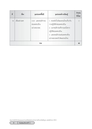 4 ™—Èπ¡—∏¬¡»÷°…“ªï∑’Ë 2
·ºπ°“√®—¥°‘®°√√¡·π–·π«µ“¡À≈—° Ÿµ√·°π°≈“ß°“√»÷°…“¢—Èπæ◊Èπ∞“π æÿ∑∏»—°√“™ 2551
‡√◊ËÕß ®ÿ¥ª√– ß§å™—Èπªï ®ÿ¥ª√– ß§å°“√‡√’¬π√Ÿâ
®”π«π
™—Ë«‚¡ß
∑’Ë
15 ‡æ◊ËÕπµà“ß‡æ» 3.4.8 · ¥ßæƒµ‘°√√¡
µàÕ‡æ»µ√ß¢â“¡
Õ¬à“ß‡À¡“– ¡
√«¡
1. µ√–Àπ—°„π«—≤π∏√√¡‰∑¬‡°’Ë¬«°—∫
°“√ªØ‘∫—µ‘µ—«µàÕ‡æ»µ√ß¢â“¡
2. ∫Õ°æƒµ‘°√√¡∑’Ë§«√·≈–‰¡à§«√
ªØ‘∫—µ‘µàÕ‡æ»µ√ß¢â“¡
3. · ¥ßæƒµ‘°√√¡µàÕ‡æ»µ√ß¢â“¡
Õ¬à“ß‡À¡“– ¡°—∫«—≤π∏√√¡‰∑¬
3
40
 