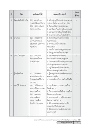 3™—Èπ¡—∏¬¡»÷°…“ªï∑’Ë 4
·ºπ°“√®—¥°‘®°√√¡·π–·π«µ“¡À≈—° Ÿµ√·°π°≈“ß°“√»÷°…“¢—Èπæ◊Èπ∞“π æÿ∑∏»—°√“™ 2551
‡√◊ËÕß ®ÿ¥ª√– ß§å™—Èπªï ®ÿ¥ª√– ß§å°“√‡√’¬π√Ÿâ
®”π«π
™—Ë«‚¡ß
∑’Ë
9 «—π·Ààß‡ âπ™—¬ ‰¡à‰°≈‡°‘π
10 ‡∂â“·°àπâÕ¬
11 ª√—∫¥’...‰¡à¡’ªí≠À“
12 √Ÿâ®—°¢®—¥‡§√’¬¥
13 À≈“°«‘∏’...ºàÕπ§≈“¬
3.1.1 æ—≤π“∑—°…–
°“√‡√’¬π∑’Ë¡’ª√– ‘∑∏‘¿“æ
3.1.2 ¡’·π«∑“ß„π°“√
æ—≤π“º≈°“√‡√’¬π
3.2.1 Ωñ°ªØ‘∫—µ‘®√‘ß
‡°’Ë¬«°—∫Õ“™’æ∑’Ë π„®
(‡™àπ Ωñ°ß“π ∫√‘…—∑®”≈Õß
°≈ÿà¡ π„®)
3.3.1 √Ÿâ®—°ª√—∫µ—«
¥â“π°“¬¿“æ∑’Ë‰¡à‡ªìπ
Õ—πµ√“¬·°à™’«‘µ
3.3.2 √Ÿâ “‡Àµÿ¢Õß
§«“¡‡§√’¬¥·≈–®—¥°“√
°—∫§«“¡‡§√’¬¥‰¥âÕ¬à“ß
‡À¡“– ¡
3.4.2 √Ÿâ‡∑à“∑—πÕ“°“√
∑“ß°“¬∑’Ë‡°‘¥®“°Õ“√¡≥å
·≈–§«“¡‡§√’¬¥
3.4.3 · ¥ßÕÕ°
∑“ßÕ“√¡≥å ·≈–
§≈“¬§«“¡‡§√’¬¥
¥â«¬«‘∏’°“√∑’Ë‡À¡“– ¡
1. Õ∏‘∫“¬ “√– ”§—≠¢ÕßÀ≈—° Ÿµ√·°π°≈“ß
°“√»÷°…“¢—Èπæ◊Èπ∞“π æÿ∑∏»—°√“™ 2551
2. «‘‡§√“–Àåπ‘ —¬°“√‡√’¬π¢Õßµπ‡Õß
3. ∫Õ°ªí≠À“‡°’Ë¬«°—∫°“√‡√’¬π¢Õßµπ‡Õß
4. ∫Õ°·π«∑“ß°“√‡√’¬π∑’Ë¡’ª√– ‘∑∏‘¿“æ
5. √–∫ÿ‡∑§π‘§°“√‡√’¬π∑’Ë¡’ª√– ‘∑∏‘¿“æ
1. «‘‡§√“–Àå¢âÕ¡Ÿ≈µπ‡Õß∑’Ë Õ¥§≈âÕß
°—∫Õ“™’æ∑’Ë π„®
2. æ‘®“√≥“‡≈◊Õ°‚§√ßß“πÕ“™’æ
∑’Ëµπ‡Õß π„®
3. ‡¢’¬π‚§√ßß“π°“√Ωñ°ªØ‘∫—µ‘ß“πÕ“™’æ
4. Ωñ°ªØ‘∫—µ‘ß“πµ“¡‚§√ßß“πÕ“™’æ
1. Õ∏‘∫“¬æƒµ‘°√√¡°“√ª√—∫µ—«
¥â“π√à“ß°“¬∑’Ë¡’º≈°√–∑∫µàÕ ÿ¢¿“æ
2. «‘‡§√“–Àå§«“¡‡ ’Ë¬ß·≈–æƒµ‘°√√¡‡ ’Ë¬ß
‡°’Ë¬«°—∫ ÿ¢¿“æ·≈–§«“¡ª≈Õ¥¿—¬
3. ªØ‘∫—µ‘µπ‡æ◊ËÕÀ≈’°‡≈’Ë¬ßªí®®—¬‡ ’Ë¬ß
∑’Ë¡’º≈°√–∑∫µàÕ ÿ¢¿“æ¥â“πµà“ß Ê
1. √Ÿâ “‡Àµÿ¢Õß§«“¡‡§√’¬¥∑’Ë àßº≈°√–∑∫
µàÕµπ‡Õß·≈–ºŸâÕ◊Ëπ
2. «“ß·ºπ®—¥°“√°—∫§«“¡‡§√’¬¥∑’Ë‡°‘¥¢÷Èπ
1. ∫Õ°≈—°…≥–Õ“°“√¢Õß§«“¡‡§√’¬¥
„π√–¥—∫µà“ß Ê
2. «‘‡§√“–Àå·≈–ª√–‡¡‘π¥â“π§«“¡‡§√’¬¥
∑’Ë àßº≈°√–∑∫µàÕµπ‡Õß
3. §«∫§ÿ¡Õ“√¡≥å §«“¡√Ÿâ ÷°¢Õßµπ‡Õß
„π ∂“π°“√≥åµà“ß Ê ‰¥â
4. ¡’∑—°…–·≈–¥Ÿ·≈µπ‡Õß„π°“√¢®—¥
§«“¡‡§√’¬¥‰¥âÕ¬à“ß‡À¡“– ¡
5. √Ÿâ«‘∏’ºàÕπ§≈“¬Õ“√¡≥åÕ¬à“ß‡À¡“– ¡
·≈– √â“ß √√§å
4
3
2
2
3
 