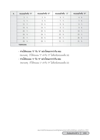 103™—Èπ¡—∏¬¡»÷°…“ªï∑’Ë 4
·ºπ°“√®—¥°‘®°√√¡·π–·π«µ“¡À≈—° Ÿµ√·°π°≈“ß°“√»÷°…“¢—Èπæ◊Èπ∞“π æÿ∑∏»—°√“™ 2551
§–·ππ ”À√—∫ çTé¢. §–·ππ ”À√—∫ çFé §–·ππ ”À√—∫ çJé §–·ππ ”À√—∫ çPé
3. °. 3. ¢. 4. °. 4. ¢.
5. °. 5. ¢. 7. °. 7. ¢.
12. °. 12. ¢. 8. ¢. 8. °.
14. ¢. 14. °. 9. °. 9. ¢.
20. °. 20. ¢. 18. ¢. 18. °.
24. ¢. 24. °. 23. ¢. 23. °.
25. °. 25. ¢. 26. °. 26. ¢.
29. ¢. 29. °. 31. °. 31. ¢.
√«¡§–·ππ
- ∑à“π‰¥â§–·ππ çTé °—∫ çFé Õ¬à“ß‰Àπ¡“°°«à“°—π µÕ∫
(À¡“¬‡Àµÿ : ∂â“‰¥â§–·ππ çTé ‡∑à“°—∫ çFé ‰¡àµâÕßπ—∫§–·ππ¢âÕ 24)
- ∑à“π‰¥â§–·ππ çJé °—∫ çPé Õ¬à“ß‰Àπ¡“°°«à“°—π µÕ∫
(À¡“¬‡Àµÿ : ∂â“‰¥â§–·ππ çJé ‡∑à“°—∫ çPé ‰¡àµâÕßπ—∫§–·ππ¢âÕ 23)
 