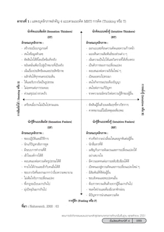 105™—Èπ¡—∏¬¡»÷°…“ªï∑’Ë 4
·ºπ°“√®—¥°‘®°√√¡·π–·π«µ“¡À≈—° Ÿµ√·°π°≈“ß°“√»÷°…“¢—Èπæ◊Èπ∞“π æÿ∑∏»—°√“™ 2551
µ“√“ß∑’Ë 1 : · ¥ß∫ÿ§≈‘°¿“æ ”§—≠ 4 ·∫∫µ“¡·π«§‘¥ MBTI °“√§‘¥ (Thinking À√◊Õ T)
π—°§‘¥·∫∫ —¡º—  (Sensation Thinkers) π—°§‘¥·∫∫À¬—Ëß√Ÿâ (Intuitive Thinkers)
(ST) (NT)
≈—°…≥–∫ÿ§≈‘°¿“æ : ≈—°…≥–∫ÿ§≈‘°¿“æ :
-  √â“ß√–‡∫’¬∫°Æ‡°≥±å - ÕÕ°·∫∫ –∑âÕπ§«“¡§‘¥·≈–§«“¡°â“«Àπâ“
-  π„®¢âÕ¡Ÿ≈µ—«‡≈¢ - ¡Õß‡ÀÁπ§«“¡ —¡æ—π∏å¢Õß à«πµà“ß Ê
- µ—¥ ‘π„®‰¥â¥’‚¥¬¬÷¥¢âÕ‡∑Á®®√‘ß - ‡πâπ§«“¡‡ªìπ‰ª‰¥â·≈–«‘‡§√“–Àå‰¥â‡∑’Ë¬ßµ√ß
- ¢¬—πÀ¡—Ëπ‡æ’¬√‰ª Ÿà‡ªÑ“À¡“¬∑’Ë‡ªìπ®√‘ß - ‡ªìπµ—«°“√¢Õß°“√‡ª≈’Ë¬π·ª≈ß
- ‡πâπ‡√◊ËÕßª√– ‘∑∏‘º≈·≈–ª√– ‘∑∏‘¿“æ - µÕ∫ πÕßµàÕ§«“¡√‘‡√‘Ë¡„À¡à Ê
- º≈—°¥—π„Àâ∑ÿ°§πµ√ßª√–‡¥Áπ - ‡ªî¥‡º¬µ√ß‰ªµ√ß¡“
- „Àâ·≈–√—∫√“ß«—≈‡ªìπ√Ÿª∏√√¡ -  π„®°‘®°√√¡ª√–‡∑◊Õßªí≠≠“
- ‰¡àÕ¥∑πµàÕ°“√√Õ§Õ¬ -  π„®µàÕ°“√·°âªí≠À“
- ¥à«π √ÿªÕ¬à“ß√«¥‡√Á« - ¢“¥§«“¡√–¡—¥√–«—ßµàÕ§«“¡√Ÿâ ÷°¢ÕßºŸâÕ◊Ëπ
- ‡§√’¬¥‡¡◊ËÕß“π‰¡à‡ªìπ‰ªµ“¡·ºπ - µ—¥ ‘πºŸâÕ◊Ëπ¥â«¬º≈ —¡ƒ∑∏‘Ï∑“ß«‘™“°“√
- §“¥À¡“¬·¡â‰¡à¡’‡Àµÿº≈‡æ’¬ßæÕ
π—°√Ÿâ ÷°·∫∫ —¡º—  (Sensation Feelers) π—°√Ÿâ ÷°·∫∫À¬—Ëß√Ÿâ (Intuitive Feelers)
(SF) (NF)
≈—°…≥–∫ÿ§≈‘°¿“æ : ≈—°…≥–∫ÿ§≈‘°¿“æ :
- ™Õ∫ªØ‘∫—µ‘·≈–¡’«‘∏’°“√ - ∑à«ß∑’ ßà“ß“¡πà“‡≈◊ËÕ¡„ ·≈–ºŸ°æ—πµàÕºŸâÕ◊Ëπ
- π—°·°âªí≠À“‡™‘ß°“√∑Ÿµ - π—° ◊ËÕ “√∑’Ë¥’
- ¡’√–∫∫°“√∑”ß“π∑’Ë¥’ - ‡º™‘≠°—∫¿“«–º—πº«π·≈–°“√‡ª≈’Ë¬π·ª≈ß‰¥â
- ‡¢â“„®Õß§å°“√‰¥â¥’ Õ¬à“ß ∫“¬„®
- µÕ∫ πÕßµàÕ§«“¡§‘¥√Ÿª∏√√¡‰¥â¥’ - ¡’§«“¡Õ¥∑πµàÕ¿“«– ≈—∫´—∫´âÕπ‰¥â¥’
- ∑“¬„®‰¥âßà“¬·≈–‡¢â“°—∫§πÕ◊Ëπ‰¥â¥’ - ‡ªî¥µπ‡Õß Ÿà§«“¡§‘¥·≈–°“√‡ª≈’Ë¬π·ª≈ß„À¡à Ê
- ™Õ∫√“ß«—≈∑’Ëº≈ß“π¡“°°«à“‡√◊ËÕß§«“¡æ¬“¬“¡ - ¡’ —¡æ—π∏å∑’Ë¥’µàÕºŸâÕ◊Ëπ
- ‰¡à‡µÁ¡„®√—∫°“√‡ª≈’Ë¬π·ª≈ß - ™Õ∫ —ß§¡·≈–æ∫ª–§πÕ◊Ëπ
- æ÷Ëß°Æ√–‡∫’¬∫¡“°‡°‘π‰ª - µâÕß°“√§«“¡‡ÀÁπ¥â«¬®“°ºŸâÕ◊Ëπ¡“°‡°‘π‰ª
- ¡ÿàßªí®®ÿ∫—π¡“°‡°‘π‰ª - À¡¥‰øßà“¬·≈–µâÕß¡’‡«≈“æ—°ºàÕπ
- ¡’ªí≠À“°“√π”‡ πÕ§«“¡§‘¥
°“√√Ÿâ ÷° (Feeling À√◊Õ F)
∑’Ë¡“ : Nahavandi, 2000 : 63
°“√À¬—Ëß√Ÿâ(IntuitiveÀ√◊ÕN)
°“√ —¡º— ‰¥â(SensingÀ√◊ÕS)
 