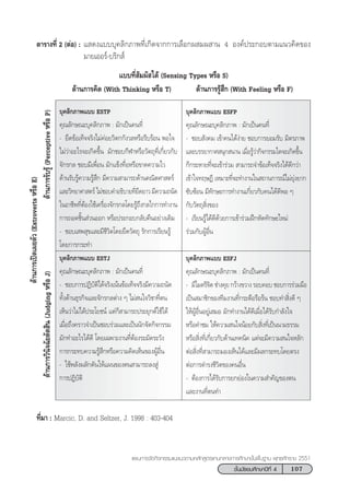 107™—Èπ¡—∏¬¡»÷°…“ªï∑’Ë 4
·ºπ°“√®—¥°‘®°√√¡·π–·π«µ“¡À≈—° Ÿµ√·°π°≈“ß°“√»÷°…“¢—Èπæ◊Èπ∞“π æÿ∑∏»—°√“™ 2551
µ“√“ß∑’Ë 2 (µàÕ) : · ¥ß·∫∫∫ÿ§≈‘°¿“æ∑’Ë‡°‘¥®“°°“√‡≈◊Õ°º ¡º “π 4 Õß§åª√–°Õ∫µ“¡·π«§‘¥¢Õß
¡“¬‡ÕÕ√å-∫√‘° å
·∫∫∑’Ë —¡º— ‰¥â (Sensing Types À√◊Õ S)
¥â“π°“√§‘¥ (With Thinking À√◊Õ T) ¥â“π°“√√Ÿâ ÷° (With Feeling À√◊Õ F)
∫ÿ§≈‘°¿“æ·∫∫ ESTP
§ÿ≥≈—°…≥–∫ÿ§≈‘°¿“æ : ¡—°‡ªìπ§π∑’Ë
- ¬÷¥¢âÕ‡∑Á®®√‘ß‰¡à§àÕ¬«‘µ°°—ß«≈À√◊Õ√’∫√âÕπ æÕ„®
‰¡à«à“Õ–‰√®–‡°‘¥¢÷Èπ ¡—°™Õ∫°’Ã“À√◊Õ«—µ∂ÿ∑’Ë‡°’Ë¬«°—∫
®—°√°≈ ™Õ∫¡’‡æ◊ËÕπ ¡—°·¢Áß∑◊ËÕÀ√◊Õ¢“¥§«“¡‰«
¥â“π√—∫√Ÿâ§«“¡√Ÿâ ÷° ¡’§«“¡ “¡“√∂¥â“π§≥‘µ»“ µ√å
·≈–«‘∑¬“»“ µ√å‰¡à™Õ∫§”Õ∏‘∫“¬∑’Ë¬◊¥¬“«¡’§«“¡∂π—¥
„πÕ“™’æ∑’ËµâÕß„™â‡§√◊ËÕß®—°√°≈‚¥¬√Ÿâ∂÷ß°≈‰°°“√∑”ß“π
°“√∂Õ¥™‘Èπ à«πÕÕ° À√◊Õª√–°Õ∫°≈—∫§◊πÕ¬à“ß‡¥‘¡
- ™Õ∫‡ æ ÿ¢·≈–¡’™’«‘µ‚¥¬¬÷¥«—µ∂ÿ √—°°“√‡√’¬π√Ÿâ
‚¥¬°“√°√–∑”
∫ÿ§≈‘°¿“æ·∫∫ ESTJ
§ÿ≥≈—°…≥–∫ÿ§≈‘°¿“æ : ¡—°‡ªìπ§π∑’Ë
- ™Õ∫°“√ªØ‘∫—µ‘‰¥â®√‘ß‡πâπ¢âÕ‡∑Á®®√‘ß¡’§«“¡∂π—¥
∑—Èß¥â“π∏ÿ√°‘®·≈–®—°√°≈µà“ß Ê ‰¡à π„®«‘™“∑’Ëµπ
‡ÀÁπ«à“‰¡à‰¥âª√–‚¬™πå ·µà°Á “¡“√∂ª√–¬ÿ°µå„™â‰¥â
‡¡◊ËÕ∂÷ß§√“«®”‡ªìπ™Õ∫√à«¡·≈–‡ªìππ—°®—¥°‘®°√√¡
¡—°∑”Õ–‰√‰¥â¥’ ‚¥¬‡©æ“–ß“π∑’ËµâÕß√–¡—¥√–«—ß
°“√°√–∑∫§«“¡√Ÿâ ÷°À√◊Õ§«“¡§‘¥‡ÀÁπ¢ÕßºŸâÕ◊Ëπ
- „™âæ≈—ßº≈—°¥—π„Àâ·ºπ¢Õßµπ “¡“√∂≈ß Ÿà
°“√ªØ‘∫—µ‘
∫ÿ§≈‘°¿“æ·∫∫ ESFP
§ÿ≥≈—°…≥–∫ÿ§≈‘°¿“æ : ¡—°‡ªìπ§π∑’Ë
- ™Õ∫ —ß§¡ ‡¢â“§π‰¥âßà“¬ ™Õ∫°“√¬Õ¡√—∫ ¡‘µ√¿“æ
·≈–∫√√¬“°“» πÿ° π“π ‡¡◊ËÕ√Ÿâ«à“°‘®°√√¡„¥®–‡°‘¥¢÷Èπ
°Á°√–À“¬∑’Ë®–‡¢â“√à«¡  “¡“√∂®”¢âÕ‡∑Á®®√‘ß‰¥â¥’°«à“
‡¢â“„®∑ƒ…Æ’ ‡À¡“–∑’Ë®–∑”ß“π„π ∂“π°“√≥å‰¡à¬ÿàß¬“°
´—∫´âÕπ ¡’∑—°…–°“√∑”ß“π‡°’Ë¬«°—∫§π‰¥â¥’æÕ Ê
°—∫«—µ∂ÿ ‘Ëß¢Õß
- ‡√’¬π√Ÿâ‰¥â¥’¥â«¬°“√‡¢â“√à«¡Ωñ°À—¥∑—°…–„À¡à
√à«¡°—∫ºŸâÕ◊Ëπ
∫ÿ§≈‘°¿“æ·∫∫ ESFJ
§ÿ≥≈—°…≥–∫ÿ§≈‘°¿“æ : ¡—°‡ªìπ§π∑’Ë
- ¡’‰¡µ√’®‘µ ™à“ß§ÿ¬ °«â“ß¢«“ß √Õ∫§Õ∫ ™Õ∫°“√√à«¡¡◊Õ
‡ªìπ ¡“™‘°¢Õß∑’¡ß“π∑’Ë°√–µ◊Õ√◊Õ√âπ ™Õ∫∑” ‘Ëß¥’ Ê
„ÀâºŸâÕ◊ËπÕ¬Ÿà‡ ¡Õ ¡—°∑”ß“π‰¥â¥’‡¡◊ËÕ‰¥â√—∫°”≈—ß„®
À√◊Õ§”™¡ „Àâ§«“¡ π„®πâÕ¬°—∫ ‘Ëß∑’Ë‡ªìππ“¡∏√√¡
À√◊Õ ‘Ëß∑’Ë‡°’Ë¬«°—∫¥â“π‡∑§π‘§ ·µà®–¡’§«“¡ π„®À≈—°
µàÕ ‘Ëß∑’Ë “¡“√∂¡Õß‡ÀÁπ‰¥â·≈–¡’º≈°√–∑∫‚¥¬µ√ß
µàÕ°“√¥”√ß™’«‘µ¢Õß§πÕ◊Ëπ
- µâÕß°“√‰¥â√—∫°“√¬°¬àÕß„π§«“¡ ”§—≠¢Õßµπ
·≈–ß“π∑’Ëµπ∑”
∑’Ë¡“ : Marcic, D. and Seltzer, J. 1998 : 403-404
¥â“π°“√‡ªî¥‡º¬µ—«(ExtrovertsÀ√◊ÕE)
¥â“π°“√«‘π‘®©—¬µ—¥ ‘π(JudgingÀ√◊ÕJ)¥â“π°“√√—∫√Ÿâ(PerceptiveÀ√◊ÕP)
 