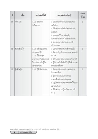 4 ™—Èπ¡—∏¬¡»÷°…“ªï∑’Ë 4
·ºπ°“√®—¥°‘®°√√¡·π–·π«µ“¡À≈—° Ÿµ√·°π°≈“ß°“√»÷°…“¢—Èπæ◊Èπ∞“π æÿ∑∏»—°√“™ 2551
‡√◊ËÕß ®ÿ¥ª√– ß§å™—Èπªï ®ÿ¥ª√– ß§å°“√‡√’¬π√Ÿâ
®”π«π
™—Ë«‚¡ß
∑’Ë
14 §‘¥¥’ ¡’™—¬
15  —¡æ—π∏å ºŸ°„®
16 √ŸâÀπâ“‰¡à√Ÿâ„®
3.4.1 ¡’À≈—°§‘¥
∑’Ë‡ªìπ√–∫∫
3.4.4  √â“ßªØ‘ —¡æ—π∏å
°—∫∫ÿ§§≈∑—Ë«‰ª
3.4.6 „™â¿“…“æŸ¥
¿“…“°“¬ À√◊Õ —≠≈—°…≥å
„π°“√ ◊ËÕ “√°—∫ºŸâÕ◊Ëπ
Õ¬à“ß‡À¡“– ¡
3.4.5 √Ÿâ®—°‡≈◊Õ°§∫§π
1. Õ∏‘∫“¬À≈—°°“√§‘¥·≈–≈—°…≥–¢Õß
§π§‘¥‡ªìπ
2. ¡’∑—°…–„π°“√§‘¥‡™‘ß«‘‡§√“–Àå “‡Àµÿ
¢Õßªí≠À“
3. «“ß·ºπ·°âªí≠À“‡¡◊ËÕ‡º™‘≠
°—∫ ∂“π°“√≥åµà“ß Ê ‰¥âÕ¬à“ß¡’¢—ÈπµÕπ
4. π”°√–∫«π°“√§‘¥‰ªª√–¬ÿ°µå„™â
Õ¬à“ß‡À¡“– ¡
1. ∫Õ°«‘∏’°“√ √â“ß —¡æ—π∏å∑’Ë¥’µàÕºŸâÕ◊Ëπ
2. «‘‡§√“–Àå∫ÿ§≈‘°¿“æ¢Õßµπµ“¡∑ƒ…Æ’
¢Õß TA
3. ¡’∑—°…–„π°“√„™â§”æŸ¥Õ¬à“ß √â“ß √√§å
4. √Ÿâ«‘∏’°“√ √â“ß —¡æ—π∏å°—∫ºŸâÕ◊Ëπ¥â«¬¿“…“
∑à“∑“ß„π°“√ ◊ËÕ “√
1. «‘‡§√“–Àåªí≠À“æ⁄ƒµ‘°√√¡¢Õß«—¬√ÿàπ
°—∫°“√§∫‡æ◊ËÕπ
2. √Ÿâ«‘∏’°“√«“ßµπ„π ∂“π°“√≥å
°“√§∫‡æ◊ËÕπµà“ß‡æ»„Àâ‡À¡“– ¡
3. ªØ‘∫—µ‘µπµ“¡∫∑∫“∑∑“ß‡æ»‰¥âÕ¬à“ß
‡À¡“– ¡°—∫«—¬
4. ¡’∑—°…–„π°“√ªØ‘‡ ∏„π ∂“π°“√≥å
µà“ß Ê
2
3
3
 