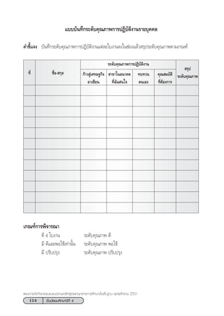 124 ™—Èπ¡—∏¬¡»÷°…“ªï∑’Ë 4
·ºπ°“√®—¥°‘®°√√¡·π–·π«µ“¡À≈—° Ÿµ√·°π°≈“ß°“√»÷°…“¢—Èπæ◊Èπ∞“π æÿ∑∏»—°√“™ 2551
·∫∫∫—π∑÷°√–¥—∫§ÿ≥¿“æ°“√ªØ‘∫—µ‘ß“π√“¬∫ÿ§§≈
§”™’È·®ß ∫—π∑÷°√–¥—∫§ÿ≥¿“æ°“√ªØ‘∫—µ‘ß“π·µà≈–„∫ß“π≈ß„π™àÕß·≈â« √ÿª√–¥—∫§ÿ≥¿“æµ“¡‡°≥±å
‡°≥±å°“√æ‘®“√≥“
¥’ 4 „∫ß“π √–¥—∫§ÿ≥¿“æ ¥’
¡’ ¥’·≈–æÕ„™â‡∑à“π—Èπ √–¥—∫§ÿ≥¿“æ æÕ„™â
¡’ ª√—∫ª√ÿß √–¥—∫§ÿ≥¿“æ ª√—∫ª√ÿß
™◊ËÕ- °ÿ≈
 √ÿª
√–¥—∫§ÿ≥¿“æ
∑’Ë
√–¥—∫§ÿ≥¿“æ°“√ªØ‘∫—µ‘ß“π
°â“« Ÿà‡»√…∞°‘®
Õ“‡´’¬π
 “¢“„πÕπ“§µ
∑’Ë©—π π„®
∑∫∑«π
µπ‡Õß
§ÿ≥ ¡∫—µ‘
∑’ËµâÕß°“√
 