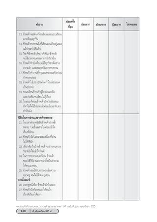 146 ™—Èπ¡—∏¬¡»÷°…“ªï∑’Ë 4
·ºπ°“√®—¥°‘®°√√¡·π–·π«µ“¡À≈—° Ÿµ√·°π°≈“ß°“√»÷°…“¢—Èπæ◊Èπ∞“π æÿ∑∏»—°√“™ 2551
§”∂“¡ ‰¡à‡§¬‡≈¬πâÕ¬¡“°ª“π°≈“ß∫àÕ¬¡“°
∫àÕ¬§√—Èß
∑’Ë ÿ¥
13. ¢â“æ‡®â“®–π”‡§√◊ËÕß‡¢’¬π·≈–·∫∫‡√’¬π
¡“æ√âÕ¡∑ÿ°«—π
14. ¢â“æ‡®â“∑∫∑«π ‘Ëß∑’Ë‡√’¬π¡“·≈â«Õ¬Ÿà‡ ¡Õ
·¡â«à“®–®”‰¥â·≈â«
15. «‘™“∑’Ë¢â“æ‡®â“‡ÀÁπ«à“ ”§—≠ ¢â“æ‡®â“
®–„™â‡«≈“∑∫∑«π¡“°°«à“«‘™“Õ◊Ëπ
16. ¢â“æ‡®â“∑”∫—π∑÷°¬àÕ‰«â∑ÿ°«‘™“‡æ◊ËÕ™à«¬
§«“¡®” ·≈– –¥«°„π°“√∑∫∑«π
17. ¢â“æ‡®â“∑”ß“π∑’Ë§√Ÿ¡Õ∫À¡“¬‡ √Á®°àÕπ
°”Àπ¥‡ ¡Õ
18. ¢â“æ‡®â“„™â‡«≈“«à“ß§âπ§«â“„πÀâÕß ¡ÿ¥
‡ªìπª√–®”
19. ¢≥–‡√’¬π¢â“æ‡®â“√Ÿâ ÷°ÕàÕπ‡æ≈’¬
·≈–ßà«ß´÷¡®π‡√’¬π‰¡à√Ÿâ‡√◊ËÕß
20. „π¢≥–∑’Ë Õ∫¢â“æ‡®â“¡—°‡«âπ¢âÕ Õ∫
∑’Ë∑”‰¡à‰¥â‰«â°àÕπ·≈â«§àÕ¬¬âÕπ°≈—∫¡“
∑”∑’À≈—ß
π‘ —¬„π°“√Õà“π·≈–®¥§”∫√√¬“¬
21. „π‡«≈“Õà“πÀπ—ß ◊Õ¢â“æ‡®â“Õà“π´È”
À≈“¬ Ê §√—Èß‡æ√“–‰¡à§àÕ¬‡¢â“„®
‡√◊ËÕß∑’ËÕà“π
22. ¢â“æ‡®â“®—∫„®§«“¡¢Õß‡√◊ËÕß∑’ËÕà“π
‰¡à‰¥â¥’π—°
23. ‡¡◊ËÕ°≈—∫∂÷ß∫â“π¢â“æ‡®â“®–Õà“π∑∫∑«π
«‘™“∑’Ë¬—ß‰¡à‡¢â“„®∑—π∑’
24. „π°“√∑∫∑«π∫∑‡√’¬π ¢â“æ‡®â“
™Õ∫„™â«‘∏’Õà“π¡“°°«à“µ—Èß‡ªìπ§”∂“¡
„Àâµπ‡ÕßµÕ∫
25. ¢â“æ‡®â“ π„®°—∫°“√≈Õ°¢âÕ§«“¡
®“°§√Ÿ ®π‰¡à‰¥âøíß§√Ÿ Õπ
°“√µ—Èß ¡“∏‘
26. ‡«≈“¥ŸÀπ—ß ◊Õ ¢â“æ‡®â“¡—°„®≈Õ¬
27. ¢â“æ‡®â“∫—ß§—∫µπ‡Õß„Àâ π„®
‡√◊ËÕß∑’Ë‡√’¬π‰¥â¬“°
 