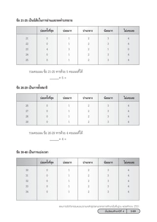 149™—Èπ¡—∏¬¡»÷°…“ªï∑’Ë 4
·ºπ°“√®—¥°‘®°√√¡·π–·π«µ“¡À≈—° Ÿµ√·°π°≈“ß°“√»÷°…“¢—Èπæ◊Èπ∞“π æÿ∑∏»—°√“™ 2551
¢âÕ 21-25 ‡ªìππ‘ —¬„π°“√Õà“π·≈–®¥§”∫√√¬“¬
‰¡à‡§¬‡≈¬πâÕ¬¡“°ª“π°≈“ß∫àÕ¬¡“°∫àÕ¬§√—Èß∑’Ë ÿ¥
21 0 1 2 3 4
22 0 1 2 3 4
23 4 3 2 1 0
24 0 1 2 3 4
25 0 1 2 3 4
√«¡§–·ππ ¢âÕ 21-25 À“√¥â«¬ 5 §–·ππ∑’Ë‰¥â
______÷ 5 =
¢âÕ 26-29 ‡ªìπ°“√µ—Èß ¡“∏‘
‰¡à‡§¬‡≈¬πâÕ¬¡“°ª“π°≈“ß∫àÕ¬¡“°∫àÕ¬§√—Èß∑’Ë ÿ¥
26 0 1 2 3 4
27 0 1 2 3 4
28 0 1 2 3 4
29 0 1 2 3 4
√«¡§–·ππ ¢âÕ 26-29 À“√¥â«¬ 4 §–·ππ∑’Ë‰¥â
______÷ 4 =
¢âÕ 30-40 ‡ªìπ°“√·∫àß‡«≈“
‰¡à‡§¬‡≈¬πâÕ¬¡“°ª“π°≈“ß∫àÕ¬¡“°∫àÕ¬§√—Èß∑’Ë ÿ¥
30 0 1 2 3 4
31 0 1 2 3 4
32 0 1 2 3 4
33 0 1 2 3 4
34 0 1 2 3 4
 