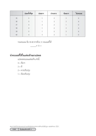 150 ™—Èπ¡—∏¬¡»÷°…“ªï∑’Ë 4
·ºπ°“√®—¥°‘®°√√¡·π–·π«µ“¡À≈—° Ÿµ√·°π°≈“ß°“√»÷°…“¢—Èπæ◊Èπ∞“π æÿ∑∏»—°√“™ 2551
‰¡à‡§¬‡≈¬πâÕ¬¡“°ª“π°≈“ß∫àÕ¬¡“°∫àÕ¬§√—Èß∑’Ë ÿ¥
35 0 1 2 3 4
36 0 1 2 3 4
37 4 3 2 1 0
38 0 1 2 3 4
39 0 1 2 3 4
40 4 3 2 1 0
√«¡§–·ππ ¢âÕ 30-40 À“√¥â«¬ 11 §–·ππ∑’Ë‰¥â
______÷ 11 =
π”§–·ππ∑’Ë‰¥â„π·µà≈–¥â“π¡“·ª≈º≈
·ª≈º≈§–·ππ·µà≈–¥â“π ¥—ßπ’È
4 = ¥’¡“°
3 = ¥’
2 = §«√ª√—∫ª√ÿß
1 = µâÕßª√—∫ª√ÿß
 
