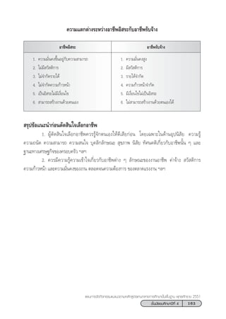 163™—Èπ¡—∏¬¡»÷°…“ªï∑’Ë 4
·ºπ°“√®—¥°‘®°√√¡·π–·π«µ“¡À≈—° Ÿµ√·°π°≈“ß°“√»÷°…“¢—Èπæ◊Èπ∞“π æÿ∑∏»—°√“™ 2551
§«“¡·µ°µà“ß√–À«à“ßÕ“™’æÕ‘ √–°—∫Õ“™’æ√—∫®â“ß
Õ“™’æÕ‘ √– Õ“™’æ√—∫®â“ß
1. §«“¡¡—Ëπ§ß¢÷ÈπÕ¬Ÿà°—∫§«“¡ “¡“√∂
2. ‰¡à¡’ «— ¥‘°“√
3. ‰¡à®”°—¥√“¬‰¥â
4. ‰¡à®”°—¥§«“¡°â“«Àπâ“
5. ‡ªìπÕ‘ √–‰¡à¡’‡ß◊ËÕπ‰¢
6.  “¡“√∂ √â“ßß“π¥â«¬µπ‡Õß
1. §«“¡¡—Ëπ§ß Ÿß
2. ¡’ «— ¥‘°“√
3. √“¬‰¥â®”°—¥
4. §«“¡°â“«Àπâ“®”°—¥
5. ¡’‡ß◊ËÕπ‰¢‰¡à‡ªìπÕ‘ √–
6. ‰¡à “¡“√∂ √â“ßß“π¥â«¬µπ‡Õß‰¥â
 √ÿª¢âÕ·π–π”°àÕπµ—¥ ‘π„®‡≈◊Õ°Õ“™’æ
1. ºŸâµ—¥ ‘π„®‡≈◊Õ°Õ“™’æ§«√√Ÿâ®—°µπ‡Õß„Àâ¥’‡ ’¬°àÕπ ‚¥¬‡©æ“–„π¥â“πÕÿªπ‘ —¬ §«“¡√Ÿâ
§«“¡∂π—¥ §«“¡ “¡“√∂ §«“¡ π„® ∫ÿ§≈‘°≈—°…≥–  ÿ¢¿“æ π‘ —¬ ∑—»π§µ‘‡°’Ë¬«°—∫Õ“™’æπ—Èπ Ê ·≈–
∞“π–∑“ß‡»√…∞°‘®¢Õß§√Õ∫§√—« œ≈œ
2. §«√¡’§«“¡√Ÿâ§«“¡‡¢â“„®‡°’Ë¬«°—∫Õ“™’æµà“ß Ê ≈—°…≥–¢Õßß“πÕ“™’æ §à“®â“ß  «— ¥‘°“√
§«“¡°â“«Àπâ“ ·≈–§«“¡¡—Ëπ§ß¢Õßß“π µ≈Õ¥®π§«“¡µâÕß°“√ ¢Õßµ≈“¥·√ßß“π œ≈œ
 
