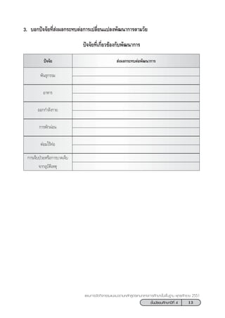 13™—Èπ¡—∏¬¡»÷°…“ªï∑’Ë 4
·ºπ°“√®—¥°‘®°√√¡·π–·π«µ“¡À≈—° Ÿµ√·°π°≈“ß°“√»÷°…“¢—Èπæ◊Èπ∞“π æÿ∑∏»—°√“™ 2551
3. ∫Õ°ªí®®—¬∑’Ë àßº≈°√–∑∫µàÕ°“√‡ª≈’Ë¬π·ª≈ßæ—≤π“°“√µ“¡«—¬
ªí®®—¬∑’Ë‡°’Ë¬«¢âÕß°—∫æ—≤π“°“√
ªí®®—¬  àßº≈°√–∑∫µàÕæ—≤π“°“√
æ—π∏ÿ°√√¡
Õ“À“√
ÕÕ°°”≈—ß°“¬
°“√æ—°ºàÕπ
µàÕ¡‰√â∑àÕ
°“√‡®Á∫ªÉ«¬À√◊Õ°“√∫“¥‡®Á∫
®“°Õÿ∫—µ‘‡Àµÿ
 