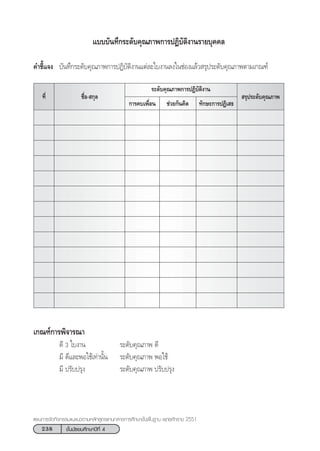 238 ™—Èπ¡—∏¬¡»÷°…“ªï∑’Ë 4
·ºπ°“√®—¥°‘®°√√¡·π–·π«µ“¡À≈—° Ÿµ√·°π°≈“ß°“√»÷°…“¢—Èπæ◊Èπ∞“π æÿ∑∏»—°√“™ 2551
·∫∫∫—π∑÷°√–¥—∫§ÿ≥¿“æ°“√ªØ‘∫—µ‘ß“π√“¬∫ÿ§§≈
§”™’È·®ß ∫—π∑÷°√–¥—∫§ÿ≥¿“æ°“√ªØ‘∫—µ‘ß“π·µà≈–„∫ß“π≈ß„π™àÕß·≈â« √ÿª√–¥—∫§ÿ≥¿“æµ“¡‡°≥±å
‡°≥±å°“√æ‘®“√≥“
¥’ 3 „∫ß“π √–¥—∫§ÿ≥¿“æ ¥’
¡’ ¥’·≈–æÕ„™â‡∑à“π—Èπ √–¥—∫§ÿ≥¿“æ æÕ„™â
¡’ ª√—∫ª√ÿß √–¥—∫§ÿ≥¿“æ ª√—∫ª√ÿß
™◊ËÕ- °ÿ≈  √ÿª√–¥—∫§ÿ≥¿“æ∑’Ë
√–¥—∫§ÿ≥¿“æ°“√ªØ‘∫—µ‘ß“π
°“√§∫‡æ◊ËÕπ ™à«¬°—π§‘¥ ∑—°…–°“√ªØ‘‡ ∏
 