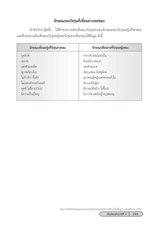 245™—Èπ¡—∏¬¡»÷°…“ªï∑’Ë 4
·ºπ°“√®—¥°‘®°√√¡·π–·π«µ“¡À≈—° Ÿµ√·°π°≈“ß°“√»÷°…“¢—Èπæ◊Èπ∞“π æÿ∑∏»—°√“™ 2551
≈—°…≥–¢Õß«—¬√ÿàπ∑’Ë‡æ◊ËÕπµà“ß‡æ»™Õ∫
π—°®‘µ«‘∑¬“ºŸâÀπ÷Ëß ‰¥â»÷°…“§«“¡§‘¥‡ÀÁπ¢Õß«—¬√ÿàπ™“¬µàÕ≈—°…≥–¢Õß«—¬√ÿàπÀ≠‘ß∑’Ë‡¢“™Õ∫
·≈–»÷°…“§«“¡§‘¥‡ÀÁπ¢Õß«—¬√ÿàπÀ≠‘ßµàÕ«—¬√ÿàπ™“¬∑’Ë‡¢“™Õ∫‰¥â¢âÕ¡Ÿ≈ ¥—ßπ’È
≈—°…≥–‡æ◊ËÕπÀ≠‘ß∑’Ë«—¬√ÿàπ™“¬™Õ∫ ≈—°…≥–‡æ◊ËÕπ™“¬∑’Ë«—¬√ÿàπÀ≠‘ß™Õ∫
∫ÿ§≈‘°¥’
 –Õ“¥
·µàßµ—«ª√–≥’µ
 ÿ¿“æ‡√’¬∫√âÕ¬
‰¡à°â“«√â“« ¥◊ÈÕ¥÷ß
‰¡à· ¥ßµ—«®π‡°‘πæÕ¥’
æŸ¥¥’ ‰¡à¢’ÈÕ“¬‡°‘π‰ª
¡’§«“¡‡ªìπºŸâ„À≠à
∑à“∑“ß¥’ À≈àÕ‰¡à®”‡ªìπ
¡’√–‡∫’¬∫  –Õ“¥
·µàßµ—« –Õ“¥
‡©’¬∫·À≈¡ ¡’‡Àµÿ¡’º≈
 ÿ¿“æµàÕºŸâÀ≠‘ß·≈–µàÕ§π∑—Ë«‰ª
¡’§«“¡‡ªìπºŸâπ”
¡’Õ“√¡≥å¢—π∫â“ß ‰¡à¢’ÈÕ“¬
‰¡à«“ß‚µ ·µà‡ªìπºŸâ„À≠à ¡Õ“¬ÿ
 