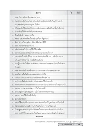 33™—Èπ¡—∏¬¡»÷°…“ªï∑’Ë 4
·ºπ°“√®—¥°‘®°√√¡·π–·π«µ“¡À≈—° Ÿµ√·°π°≈“ß°“√»÷°…“¢—Èπæ◊Èπ∞“π æÿ∑∏»—°√“™ 2551
¢âÕ§«“¡ ‰¡à„™à„™à
12. ™Õ∫∑”°‘®°√√¡∑’Ë¬“° ∑â“∑“¬§«“¡ “¡“√∂
13.  π„®Õà“πÀπ—ß ◊Õ∑’Ë¬“°‡°‘π«—¬ (‡™àπ Àπ—ß ◊Õ¢ÕßºŸâ„À≠à Àπ—ß ◊Õ‡°’Ë¬«°—∫™’«ª√–«—µ‘
¢Õß∫ÿ§§≈ ”§—≠ ·≈– “√“πÿ°√¡ ‡ªìπµâπ)
14. √ŸâÀ√◊Õ π„® ‘Ëß∑’ËºŸâ„À≠à‡Õß°Á¬—ßª√–À≈“¥„® (‡æ√“–§“¥‰¡à∂÷ß«à“«—¬·§àπ’È®–√ŸâÀ√◊Õ π„®)
15. ∑”ß“π∑’Ë™Õ∫‰¥â¥’‡°‘π§” —ËßÀ√◊Õ§«“¡§“¥À¡“¬
16. ‡√’¬π√Ÿâ ‘Ëß„À¡à Ê ‰¥âÕ¬à“ß√«¥‡√Á«
17. „™â¿“…“ (‡™àπ §”»—æ∑åÀ√◊Õ‚§√ß √â“ßª√–‚¬§) ∑’Ë Ÿß‡°‘π«—¬
18. ‡¡◊ËÕ‡¢â“‰ª√à«¡°‘®°√√¡„¥ Ê °Á¡’·π«‚πâ¡«à“®–∑”‰¥â¥’
19. ™Õ∫µ—Èß§”∂“¡∑’Ë°√–µÿâπ§«“¡§‘¥
20.  π„®‡ªìπæ‘‡»…°—∫°‘®°√√¡∑’ËµâÕß„™â§«“¡§‘¥
21. ™Õ∫®—¥√–∫∫√–‡∫’¬∫À√◊Õ‚§√ß √â“ß„Àâ°—∫‡Àµÿ°“√≥åÀ√◊Õ ‘Ëßµà“ß Ê
22.  “¡“√∂§‘¥‡°’Ë¬«°—∫ ‘Ëß∑’Ë‡ªìππ“¡∏√√¡ ‡™àπ  —≠≈—°…≥å µ—«‡≈¢ √«¡∑—Èß§”π“¡∏√√¡
(‡™àπ ª√–™“∏‘ª‰µ¬ «‘π—¬ §«“¡´◊ËÕ —µ¬å ‡ªìπµâπ)
23. Õ¬“°√ŸâÕ¬“°‡ÀÁπ‡ªìπæ‘‡»… (™à“ß´—°™à“ß∂“¡‚¥¬‡©æ“–‡√◊ËÕß‡Àµÿº≈ À√◊Õ∂“¡„π≈—°…≥–
∂â“...·≈â«)
24. ™Õ∫§“¥§–‡π ‘Ëß∑’ËÕ“®‡°‘¥¢÷Èπ®“°§«“¡§‘¥°“√°√–∑” À√◊Õ°“√∑¥≈Õß¢Õßµπ
25. ¡Õß‡ÀÁπ§«“¡ —¡æ—π∏å¢Õß‡Àµÿ·≈–º≈‰¥âÕ¬à“ß√«¥‡√Á«
26. ∫Õ°§«“¡·µ°µà“ß·≈–§«“¡§≈â“¬§≈÷ß°—π¢Õß ‘Ëßµà“ß Ê ‰¥â¥’
27. ™Õ∫®—∫ª√–‡¥Áπ ”§—≠À√◊ÕÀ≈—°°“√∑’Ë·Õ∫·ΩßÕ¬Ÿà‰¥âÕ¬à“ß√«¥‡√Á«
28.  “¡“√∂· ¥ß§«“¡ —¡æ—π∏å√–À«à“ß§«“¡§‘¥µà“ß Ê ∑’Ë¥Ÿ¿“¬πÕ°§≈â“¬«à“®–‰¡à‡°’Ë¬«¢âÕß°—π‰¥â
29.  “¡“√∂ √ÿª¿“æ√«¡¢Õß ‘Ëßµà“ß Ê À√◊Õ‡√◊ËÕß√“«‰¥â¥’
30. ‰¡à¥à«π √ÿª§«“¡√ŸâÀ√◊Õ¢âÕ¡Ÿ≈µà“ß Ê ‚¥¬‰¡à«‘‡§√“–ÀåÀ√◊Õµ√«® Õ∫
31.  “¡“√∂«“ß·ºπ‰¥âÕ¬à“ß ≈—∫´—∫´âÕπ
32. ‡ªìπ§π¡’Õ“√¡≥å¢—π
33.  “¡“√∂„™â “¡—≠ ”π÷°ª√–°Õ∫°“√§‘¥À“§”µÕ∫À√◊Õ·°âªí≠À“µà“ß Ê ‰¥â‡ªìπÕ¬à“ß¥’
34.  “¡“√∂º ¡º “π§«“¡√Ÿâ §«“¡§‘¥‡°’Ë¬«°—∫ ‘Ëßµà“ß Ê ¡“·°âªí≠À“‰¥â¥’
35. ¡’¡“µ√∞“π ”À√—∫µ—«‡Õß Ÿß ®÷ß‰¡à§àÕ¬æÕ„®°—∫º≈ß“π¢Õßµ—«‡Õßßà“¬π—° (π—°‡√’¬π
™Õ∫∑”ß“π„Àâ¥’∑’Ë ÿ¥ ·≈–‰¡à™Õ∫∑’Ë®–‡ÀÁπº≈ß“π·∫∫∏√√¡¥“‡À¡◊Õπ°—∫∑’Ë§πÕ◊Ëπ‡¢“∑”)
√«¡§–·ππ
 