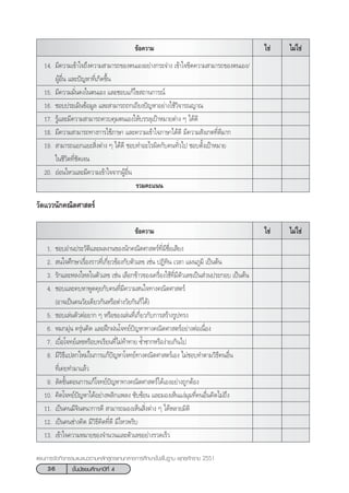 36 ™—Èπ¡—∏¬¡»÷°…“ªï∑’Ë 4
·ºπ°“√®—¥°‘®°√√¡·π–·π«µ“¡À≈—° Ÿµ√·°π°≈“ß°“√»÷°…“¢—Èπæ◊Èπ∞“π æÿ∑∏»—°√“™ 2551
¢âÕ§«“¡ ‰¡à„™à„™à
14. ¡’§«“¡‡¢â“„®∂÷ß§«“¡ “¡“√∂¢Õßµπ‡ÕßÕ¬à“ß°√–®à“ß ‡¢â“„®¢’¥§«“¡ “¡“√∂¢Õßµπ‡Õß/
ºŸâÕ◊Ëπ ·≈–ªí≠À“∑’Ë‡°‘¥¢÷Èπ
15. ¡’§«“¡¡—Ëπ§ß„πµπ‡Õß ·≈–™Õ∫·°â‰¢ ∂“π°“√≥å
16. ™Õ∫ª√–‡¡‘π¢âÕ¡Ÿ≈ ·≈– “¡“√∂∂°‡∂’¬ßªí≠À“Õ¬à“ß„™â«‘®“√≥≠“≥
17. √Ÿâ·≈–¡’§«“¡ “¡“√∂§«∫§ÿ¡µπ‡Õß„Àâ∫√√≈ÿ‡ªÑ“À¡“¬µà“ß Ê ‰¥â¥’
18. ¡’§«“¡ “¡“√∂∑“ß°“√„™â¿“…“ ·≈–§«“¡‡¢â“„®¿“…“‰¥â¥’ ¡’§«“¡ —ß‡°µ∑’Ë¥’¡“°
19.  “¡“√∂·¬°·¬– ‘Ëßµà“ß Ê ‰¥â¥’ ™Õ∫∑”Õ–‰√º‘¥°—∫§π∑—Ë«‰ª ™Õ∫µ—Èß‡ªÑ“À¡“¬
„π™’«‘µ∑’Ë™—¥‡®π
20. ÕàÕπ‰À«·≈–¡’§«“¡‡¢â“„®®“°ºŸâÕ◊Ëπ
√«¡§–·ππ
¢âÕ§«“¡ ‰¡à„™à„™à
1. ™Õ∫Õà“πª√–«—µ‘·≈–º≈ß“π¢Õßπ—°§≥‘µ»“ µ√å∑’Ë¡’™◊ËÕ‡ ’¬ß
2.  π„®»÷°…“‡√◊ËÕß√“«∑’Ë‡°’Ë¬«¢âÕß°—∫µ—«‡≈¢ ‡™àπ ªØ‘∑‘π ‡«≈“ ·ºπ¿Ÿ¡‘ ‡ªìπµâπ
3. √—°·≈–À≈ß„À≈„πµ—«‡≈¢ ‡™àπ ‡≈◊Õ°¢â“«¢Õß‡§√◊ËÕß„™â∑’Ë¡’µ—«‡≈¢‡ªìπ à«πª√–°Õ∫ ‡ªìπµâπ
4. ™Õ∫·≈–§∫À“æŸ¥§ÿ¬°—∫§π∑’Ë¡’§«“¡ π„®∑“ß§≥‘µ»“ µ√å
(Õ“®‡ªìπ§π«—¬‡¥’¬«°—πÀ√◊Õµà“ß«—¬°—π°Á‰¥â)
5. ™Õ∫‡≈àπµ—«µàÕ¬“° Ê À√◊Õ¢Õß‡≈àπ∑’Ë‡°’Ë¬«°—∫°“√ √â“ß√Ÿª∑√ß
6. À¡°¡ÿàπ §√ÿàπ§‘¥ ·≈–Ωñ°Ωπ‚®∑¬åªí≠À“∑“ß§≥‘µ»“ µ√åÕ¬à“ßµàÕ‡π◊ËÕß
7. ‡∫◊ËÕ‚®∑¬å‡≈¢À√◊Õ∫∑‡√’¬π∑’Ë‰¡à∑â“∑“¬ ´È”´“°À√◊Õßà“¬‡°‘π‰ª
8. ¡’«‘∏’·ª≈°„À¡à„π°“√·°âªí≠À“‚®∑¬å∑“ß§≥‘µ»“ µ√å‡Õß ‰¡à™Õ∫∑”µ“¡«‘∏’§πÕ◊Ëπ
∑’Ë‡§¬∑”¡“·≈â«
9. ≈—¥¢—ÈπµÕπ°“√·°â‚®∑¬åªí≠À“∑“ß§≥‘µ»“ µ√å‰¥â‡ÕßÕ¬à“ß∂Ÿ°µâÕß
10. §‘¥‚®∑¬åªí≠À“‰¥âÕ¬à“ßæ≈‘°·æ≈ß ´—∫´âÕπ ·≈–¡Õß‡ÀÁπ·ßà¡ÿ¡∑’Ë§πÕ◊Ëπ§‘¥‰¡à∂÷ß
11. ‡ªìπ§π¡’®‘πµπ“°“√¥’  “¡“√∂¡Õß‡ÀÁπ ‘Ëßµà“ß Ê ‰¥âÀ≈“¬¡‘µ‘
12. ‡ªìπ§π™à“ß§‘¥ ¡’«‘∏’§‘¥∑’Ë¥’ ¡’‰À«æ√‘∫
13. ‡¢â“„®§«“¡À¡“¬¢Õß®”π«π·≈–µ—«‡≈¢Õ¬à“ß√«¥‡√Á«
«—¥·««π—°§≥‘µ»“ µ√å
 