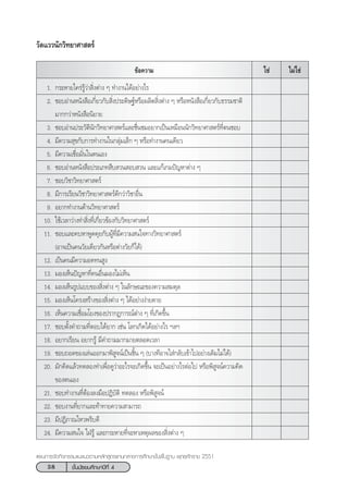 38 ™—Èπ¡—∏¬¡»÷°…“ªï∑’Ë 4
·ºπ°“√®—¥°‘®°√√¡·π–·π«µ“¡À≈—° Ÿµ√·°π°≈“ß°“√»÷°…“¢—Èπæ◊Èπ∞“π æÿ∑∏»—°√“™ 2551
¢âÕ§«“¡ ‰¡à„™à„™à
1. °√–À“¬„§√à√Ÿâ«à“ ‘Ëßµà“ß Ê ∑”ß“π‰¥âÕ¬à“ß‰√
2. ™Õ∫Õà“πÀπ—ß ◊Õ‡°’Ë¬«°—∫ ‘Ëßª√–¥‘…∞åÀ√◊Õº≈‘µ ‘Ëßµà“ß Ê À√◊ÕÀπ—ß ◊Õ‡°’Ë¬«°—∫∏√√¡™“µ‘
¡“°°«à“Àπ—ß ◊Õπ‘¬“¬
3. ™Õ∫Õà“πª√–«—µ‘π—°«‘∑¬“»“ µ√å·≈–™◊Ëπ™¡Õ¬“°‡ªìπ‡À¡◊Õππ—°«‘∑¬“»“ µ√å∑’Ëµπ™Õ∫
4. ¡’§«“¡ ÿ¢°—∫°“√∑”ß“π„π°≈ÿà¡‡≈Á° Ê À√◊Õ∑”ß“π§π‡¥’¬«
5. ¡’§«“¡‡™◊ËÕ¡—Ëπ„πµπ‡Õß
6. ™Õ∫Õà“πÀπ—ß ◊Õª√–‡¿∑ ◊∫ «π Õ∫ «π ·≈–·°â‡°¡ªí≠À“µà“ß Ê
7. ™Õ∫«‘™“«‘∑¬“»“ µ√å
8. ¡’°“√‡√’¬π«‘™“«‘∑¬“»“ µ√å¥’°«à“«‘™“Õ◊Ëπ
9. Õ¬“°∑”ß“π¥â“π«‘∑¬“»“ µ√å
10. „™â‡«≈“«à“ß∑” ‘Ëß∑’Ë‡°’Ë¬«¢âÕß°—∫«‘∑¬“»“ µ√å
11. ™Õ∫·≈–§∫À“æŸ¥§ÿ¬°—∫ºŸâ∑’Ë¡’§«“¡ π„®∑“ß«‘∑¬“»“ µ√å
(Õ“®‡ªìπ§π«—¬‡¥’¬«°—πÀ√◊Õµà“ß«—¬°Á‰¥â)
12. ‡ªìπ§π¡’§«“¡Õ¥∑π Ÿß
13. ¡Õß‡ÀÁπªí≠À“∑’Ë§πÕ◊Ëπ¡Õß‰¡à‡ÀÁπ
14. ¡Õß‡ÀÁπ√Ÿª·∫∫¢Õß ‘Ëßµà“ß Ê „π≈—°…≥–¢Õß§«“¡ ¡¥ÿ≈
15. ¡Õß‡ÀÁπ‚§√ß √â“ß¢Õß ‘Ëßµà“ß Ê ‰¥âÕ¬à“ßßà“¬¥“¬
16. ‡ÀÁπ§«“¡‡™◊ËÕ¡‚¬ß¢Õßª√“°Ø°“√≥åµà“ß Ê ∑’Ë‡°‘¥¢÷Èπ
17. ™Õ∫µ—Èß§”∂“¡∑’ËµÕ∫‰¥â¬“° ‡™àπ ‚≈°‡°‘¥‰¥âÕ¬à“ß‰√ œ≈œ
18. Õ¬“°‡√’¬π Õ¬“°√Ÿâ ¡’§”∂“¡¡“°¡“¬µ≈Õ¥‡«≈“
19. ™Õ∫∂Õ¥¢Õß‡≈àπÕÕ°¡“æ‘ Ÿ®πå‡ªìπ™‘Èπ Ê (∫“ß∑’Õ“®„ à°≈—∫‡¢â“‰ªÕ¬à“ß‡¥‘¡‰¡à‰¥â)
20. ¡—°§‘¥·≈â«∑¥≈Õß∑”‡æ◊ËÕ¥Ÿ«à“Õ–‰√®–‡°‘¥¢÷Èπ ®–‡ªìπÕ¬à“ß‰√µàÕ‰ª À√◊Õæ‘ Ÿ®πå§«“¡§‘¥
¢Õßµπ‡Õß
21. ™Õ∫∑”ß“π∑’ËµâÕß≈ß¡◊ÕªØ‘∫—µ‘ ∑¥≈Õß À√◊Õæ‘ Ÿ®πå
22. ™Õ∫ß“π∑’Ë¬“°·≈–∑â“∑“¬§«“¡ “¡“√∂
23. ¡’ªØ‘¿“≥‰À«æ√‘∫¥’
24. ¡’§«“¡ π„® „ΩÉ√Ÿâ ·≈–°√–À“¬∑’Ë®–À“‡Àµÿº≈¢Õß ‘Ëßµà“ß Ê
«—¥·««π—°«‘∑¬“»“ µ√å
 