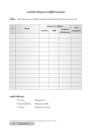70 ™—Èπ¡—∏¬¡»÷°…“ªï∑’Ë 4
·ºπ°“√®—¥°‘®°√√¡·π–·π«µ“¡À≈—° Ÿµ√·°π°≈“ß°“√»÷°…“¢—Èπæ◊Èπ∞“π æÿ∑∏»—°√“™ 2551
™◊ËÕ- °ÿ≈  √ÿª
√–¥—∫§ÿ≥¿“æ
∑’Ë
·∫∫∫—π∑÷°√–¥—∫§ÿ≥¿“æ°“√ªØ‘∫—µ‘ß“π√“¬∫ÿ§§≈
§”™’È·®ß ∫—π∑÷°√–¥—∫§ÿ≥¿“æ°“√ªØ‘∫—µ‘ß“π·µà≈–„∫ß“π≈ß„π™àÕß·≈â« √ÿª√–¥—∫§ÿ≥¿“æµ“¡‡°≥±å
√–¥—∫§ÿ≥¿“æ°“√ªØ‘∫—µ‘ß“π
‡°≥±å°“√æ‘®“√≥“
¥’ 3 „∫ß“π √–¥—∫§ÿ≥¿“æ ¥’
¡’ ¥’·≈–æÕ„™â‡∑à“π—Èπ √–¥—∫§ÿ≥¿“æ æÕ„™â
¡’ ª√—∫ª√ÿß √–¥—∫§ÿ≥¿“æ ª√—∫ª√ÿß
«—¥æƒµ‘°√√¡
°≈â“¬◊π¬—πµπ‡Õß
©—π¡’¥’°“√¡Õß‚≈°
 