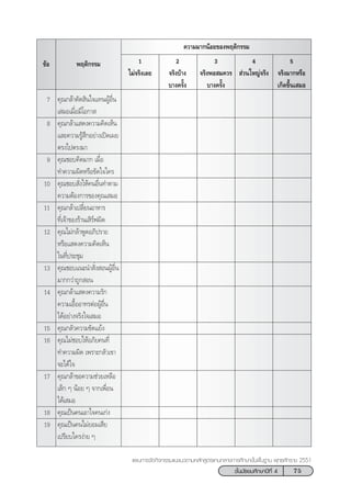 75™—Èπ¡—∏¬¡»÷°…“ªï∑’Ë 4
·ºπ°“√®—¥°‘®°√√¡·π–·π«µ“¡À≈—° Ÿµ√·°π°≈“ß°“√»÷°…“¢—Èπæ◊Èπ∞“π æÿ∑∏»—°√“™ 2551
§«“¡¡“°πâÕ¬¢Õßæƒµ‘°√√¡
¢âÕ æƒµ‘°√√¡ 1
‰¡à®√‘ß‡≈¬
2
®√‘ß∫â“ß
∫“ß§√—Èß
3
®√‘ßæÕ ¡§«√
∫“ß§√—Èß
4
 à«π„À≠à®√‘ß
5
®√‘ß¡“°À√◊Õ
‡°‘¥¢÷Èπ‡ ¡Õ
7 §ÿ≥°≈â“µ—¥ ‘π„®·∑πºŸâÕ◊Ëπ
‡ ¡Õ‡¡◊ËÕ¡’‚Õ°“ 
8 §ÿ≥°≈â“· ¥ß§«“¡§‘¥‡ÀÁπ
·≈–§«“¡√Ÿâ ÷°Õ¬à“ß‡ªî¥‡º¬
µ√ß‰ªµ√ß¡“
9 §ÿ≥™Õ∫§‘¥¡“° ‡¡◊ËÕ
∑”§«“¡º‘¥À√◊Õ¢—¥„®„§√
10 §ÿ≥™Õ∫ —Ëß„Àâ§πÕ◊Ëπ∑”µ“¡
§«“¡µâÕß°“√¢Õß§ÿ≥‡ ¡Õ
11 §ÿ≥°≈â“‡ª≈’Ë¬πÕ“À“√
∑’Ë‡®â“¢Õß√â“π‡ ‘√åøº‘¥
12 §ÿ≥‰¡à°≈â“æŸ¥Õ¿‘ª√“¬
À√◊Õ· ¥ß§«“¡§‘¥‡ÀÁπ
„π∑’Ëª√–™ÿ¡
13 §ÿ≥™Õ∫·π–π” —Ëß ÕπºŸâÕ◊Ëπ
¡“°°«à“∂Ÿ° Õπ
14 §ÿ≥°≈â“· ¥ß§«“¡√—°
§«“¡‡Õ◊ÈÕÕ“∑√µàÕºŸâÕ◊Ëπ
‰¥âÕ¬à“ß®√‘ß„®‡ ¡Õ
15 §ÿ≥°≈—«§«“¡¢—¥·¬âß
16 §ÿ≥‰¡à™Õ∫„ÀâÕ¿—¬§π∑’Ë
∑”§«“¡º‘¥ ‡æ√“–°≈—«‡¢“
®–‰¥â„®
17 §ÿ≥°≈â“¢Õ§«“¡™à«¬‡À≈◊Õ
‡≈Á° Ê πâÕ¬ Ê ®“°‡æ◊ËÕπ
‰¥â‡ ¡Õ
18 §ÿ≥‡ªìπ§π‡Õ“„®§π‡°àß
19 §ÿ≥‡ªìπ§π‰¡à¬Õ¡‡ ’¬
‡ª√’¬∫„§√ßà“¬ Ê
 
