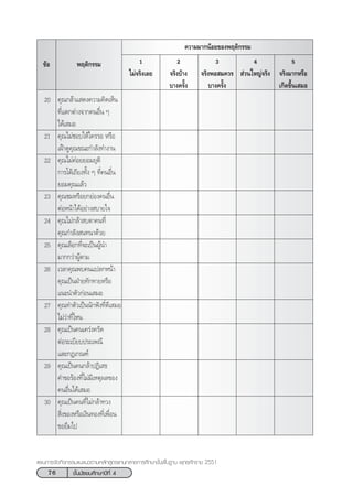 76 ™—Èπ¡—∏¬¡»÷°…“ªï∑’Ë 4
·ºπ°“√®—¥°‘®°√√¡·π–·π«µ“¡À≈—° Ÿµ√·°π°≈“ß°“√»÷°…“¢—Èπæ◊Èπ∞“π æÿ∑∏»—°√“™ 2551
§«“¡¡“°πâÕ¬¢Õßæƒµ‘°√√¡
¢âÕ æƒµ‘°√√¡ 1
‰¡à®√‘ß‡≈¬
2
®√‘ß∫â“ß
∫“ß§√—Èß
3
®√‘ßæÕ ¡§«√
∫“ß§√—Èß
4
 à«π„À≠à®√‘ß
5
®√‘ß¡“°À√◊Õ
‡°‘¥¢÷Èπ‡ ¡Õ
20 §ÿ≥°≈â“· ¥ß§«“¡§‘¥‡ÀÁπ
∑’Ë·µ°µà“ß®“°§πÕ◊Ëπ Ê
‰¥â‡ ¡Õ
21 §ÿ≥‰¡à™Õ∫„Àâ„§√√Õ À√◊Õ
‡ΩÑ“¥Ÿ§ÿ≥¢≥–°”≈—ß∑”ß“π
22 §ÿ≥‰¡à§àÕ¬¬Õ¡¬ÿµ‘
°“√‚µâ‡∂’¬ß∑—Èß Ê ∑’Ë§πÕ◊Ëπ
¬Õ¡§ÿ≥·≈â«
23 §ÿ≥™¡À√◊Õ¬°¬àÕß§πÕ◊Ëπ
µàÕÀπâ“‰¥âÕ¬à“ß ∫“¬„®
24 §ÿ≥‰¡à°≈â“ ∫µ“§π∑’Ë
§ÿ≥°”≈—ß π∑π“¥â«¬
25 §ÿ≥‡≈◊Õ°∑’Ë®–‡ªìπºŸâπ”
¡“°°«à“ºŸâµ“¡
26 ‡«≈“§ÿ≥æ∫§π·ª≈°Àπâ“
§ÿ≥‡ªìπΩÉ“¬∑—°∑“¬À√◊Õ
·π–π”µ—«°àÕπ‡ ¡Õ
27 §ÿ≥∑”µ—«‡ªìππ—°øíß∑’Ë¥’‡ ¡Õ
‰¡à«à“∑’Ë‰Àπ
28 §ÿ≥‡ªìπ§π‡§√àß§√—¥
µàÕ√–‡∫’¬∫ª√–‡æ≥’
·≈–°Æ‡°≥±å
29 §ÿ≥‡ªìπ§π°≈â“ªØ‘‡ ∏
§”¢Õ√âÕß∑’Ë‰¡à¡’‡Àµÿº≈¢Õß
§πÕ◊Ëπ‰¥â‡ ¡Õ
30 §ÿ≥‡ªìπ§π∑’Ë‰¡à°≈â“∑«ß
 ‘Ëß¢ÕßÀ√◊Õ‡ß‘π∑Õß∑’Ë‡æ◊ËÕπ
¢Õ¬◊¡‰ª
 