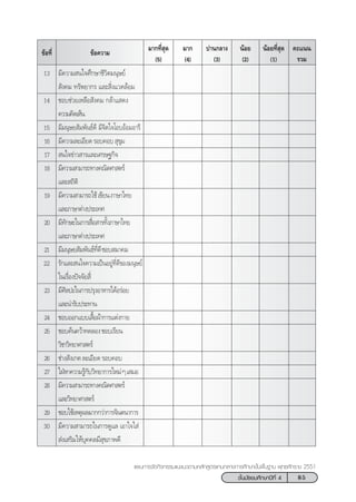 85™—Èπ¡—∏¬¡»÷°…“ªï∑’Ë 4
·ºπ°“√®—¥°‘®°√√¡·π–·π«µ“¡À≈—° Ÿµ√·°π°≈“ß°“√»÷°…“¢—Èπæ◊Èπ∞“π æÿ∑∏»—°√“™ 2551
¢âÕ§«“¡ ¡“°∑’Ë ÿ¥
(5)
¢âÕ∑’Ë ¡“°
(4)
ª“π°≈“ß
(3)
πâÕ¬
(2)
πâÕ¬∑’Ë ÿ¥
(1)
§–·ππ
√«¡
13 ¡’§«“¡ π„®»÷°…“™’«‘µ¡πÿ…¬å
 —ß§¡ ∑√—æ¬“°√ ·≈– ‘Ëß·«¥≈âÕ¡
14 ™Õ∫™à«¬‡À≈◊Õ —ß§¡ °≈â“· ¥ß
§«“¡§‘¥‡ÀÁπ
15 ¡’¡πÿ…¬ —¡æ—π∏å¥’ ¡’®‘µ„®‚Õ∫ÕâÕ¡Õ“√’
16 ¡’§«“¡≈–‡Õ’¬¥√Õ∫§Õ∫ ÿ¢ÿ¡
17  π„®¢à“« “√·≈–‡»√…∞°‘®
18 ¡’§«“¡ “¡“√∂∑“ß§≥‘µ»“ µ√å
·≈– ∂‘µ‘
19 ¡’§«“¡ “¡“√∂„™â‡¢’¬π¿“…“‰∑¬
·≈–¿“…“µà“ßª√–‡∑»
20 ¡’∑—°…–„π°“√ ◊ËÕ “√∑—Èß¿“…“‰∑¬
·≈–¿“…“µà“ßª√–‡∑»
21 ¡’¡πÿ…¬ —¡æ—π∏å∑’Ë¥’™Õ∫ ¡“§¡
22 √—°·≈– π„®§«“¡‡ªìπÕ¬Ÿà∑’Ë¥’¢Õß¡πÿ…¬å
„π‡√◊ËÕßªí®®—¬ ’Ë
23 ¡’»‘≈ª–„π°“√ª√ÿßÕ“À“√‰¥âÕ√àÕ¬
·≈–πà“√—∫ª√–∑“π
24 ™Õ∫ÕÕ°·∫∫‡ ◊ÈÕºâ“°“√·µàß°“¬
25 ™Õ∫§âπ§«â“∑¥≈Õß™Õ∫‡√’¬π
«‘™“«‘∑¬“»“ µ√å
26 ™à“ß —ß‡°µ≈–‡Õ’¬¥√Õ∫§Õ∫
27 „ΩÉÀ“§«“¡√Ÿâ°—∫«‘∑¬“°“√„À¡àÊ‡ ¡Õ
28 ¡’§«“¡ “¡“√∂∑“ß§≥‘µ»“ µ√å
·≈–«‘∑¬“»“ µ√å
29 ™Õ∫„™â‡Àµÿº≈¡“°°«à“°“√®‘πµπ“°“√
30 ¡’§«“¡ “¡“√∂„π°“√¥Ÿ·≈ ‡Õ“„®„ à
 àß‡ √‘¡„Àâ∫ÿ§§≈¡’ ÿ¢¿“æ¥’
 