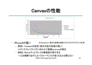 Canvasの
                                   Canvasの性能
                                                    Canvasベンチマーク

                            80.0
                            70.0



         Frame Per Second
                            60.0
                            50.0                                         iPhone3G
                                                                         iPhone3GS
                            40.0
                                                                         iPhone4
                            30.0                                         iPhone4(Viewport修正)
                            20.0
                            10.0
                             0.0
                                   1     10     20     30      40   50
                                                  描画画像数




‣ iPhone4が遅い                                  ※Canvas上に適当な画像を描画するだけのプログラムで計測

  – 原因1：Viewportの設定（表示の拡大処理が遅い）
    ⇒ディスプレイサイズに合わせて画像とcanvasを修正
  – 原因2：Retinaディスプレイの解像度が高すぎる
    →上位機種で必ずしもパフォーマンスが良くなるとは限らない
                                       DeNA Technology Seminar #3                              22
 