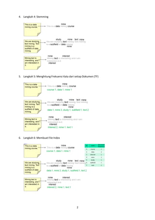 25524 24 preprocessing searching dalam text mining | PDF
