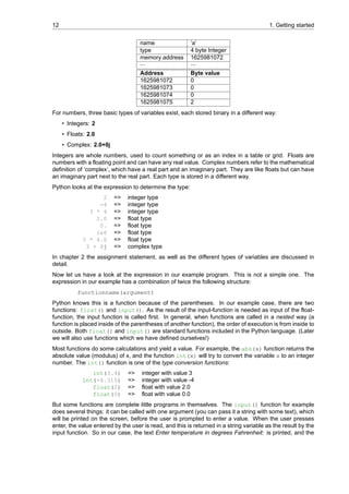 12 1. Getting started
name ’a’
type 4 byte Integer
memory address 1625981072
⋯ ⋯
Address Byte value
1625981072 0
1625981073 0
1625981074 0
1625981075 2
For numbers, three basic types of variables exist, each stored binary in a different way:
• Integers: 2
• Floats: 2.0
• Complex: 2.0+0j
Integers are whole numbers, used to count something or as an index in a table or grid. Floats are
numbers with a floating point and can have any real value. Complex numbers refer to the mathematical
definition of ‘complex’, which have a real part and an imaginary part. They are like floats but can have
an imaginary part next to the real part. Each type is stored in a different way.
Python looks at the expression to determine the type:
2 => integer type
-4 => integer type
3 * 4 => integer type
2.0 => float type
0. => float type
1e6 => float type
3 * 4.0 => float type
3 + 4j => complex type
In chapter 2 the assignment statement, as well as the different types of variables are discussed in
detail.
Now let us have a look at the expression in our example program. This is not a simple one. The
expression in our example has a combination of twice the following structure:
functionname(argument)
Python knows this is a function because of the parentheses. In our example case, there are two
functions: float() and input(). As the result of the input-function is needed as input of the float-
function, the input function is called first. In general, when functions are called in a nested way (a
function is placed inside of the parentheses of another function), the order of execution is from inside to
outside. Both float() and input() are standard functions included in the Python language. (Later
we will also use functions which we have defined ourselves!)
Most functions do some calculations and yield a value. For example, the abs(x) function returns the
absolute value (modulus) of x, and the function int(x) will try to convert the variable x to an integer
number. The int() function is one of the type conversion functions:
int(3.4) => integer with value 3
int(-4.315) => integer with value -4
float(2) => float with value 2.0
float(0) => float with value 0.0
But some functions are complete little programs in themselves. The input() function for example
does several things: it can be called with one argument (you can pass it a string with some text), which
will be printed on the screen, before the user is prompted to enter a value. When the user presses
enter, the value entered by the user is read, and this is returned in a string variable as the result by the
input function. So in our case, the text Enter temperature in degrees Fahrenheit: is printed, and the
 