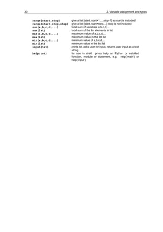30 2. Variable assignment and types
range(start,stop) give a list [start, start+1,...,stop-1] so start is included!
range(start,stop,step) give a list [start, start+step,...] stop is not included
sum(a,b,c,d,...) total sum of variables a,b,c,d,...
sum(lst) total sum of the list elements in lst
max(a,b,c,d,...) maximum value of a,b,c,d,...
max(lst) maximum value in the list lst
min(a,b,c,d,...) minimum value of a,b,c,d,...
min(lst) minimum value in the list lst
input(txt) prints txt, asks user for input, returns user input as a text
string
help(txt) for use in shell: prints help on Python or installed
function, module or statement, e.g. help(’math’) or
help(’input’)
 