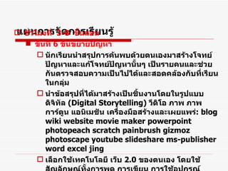 แผนการจัดการเรียนรู้ ชั่วโมงที่  3-8  ขั้นสอน ขั้นที่  6   ขั้นขยายปัญหา นักเรียนนำสรุปการค้นพบด้วยตนเองมาสร้างโจทย์ปัญหาและแก้โจทย์ปัญหานั้นๆ เป็นรายคนและช่วยกันตรวจสอบความเป็นไปได้และสอดคล้องกับที่เรียนในกลุ่ม  นำข้อสรุปที่ได้มาสร้างเป็นชิ้นงานโดยในรูปแบบดิจิทัล  ( Digital Storytelling)  วีดิโอ ภาพ ภาพการ์ตูน แอนิเมชัน เครื่องมือสร้างและเผยแพร่ : blog wiki website movie maker powerpoint photopeach scratch painbrush gizmoz photoscape youtube slideshare ms-publisher word excel jing เลือกใช้เทคโนโลยี เว็บ  2.0   ของตนเอง โดยใช้สัญลักษณ์ทั้งการพูด การเขียน การใช้อุปกรณ์ รูปภาพ อธิบายปัญหาและวิธีการแก้ปัญหาให้กลุ่มเพื่อนให้เข้าใจแนวคิดของตน 