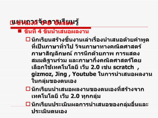 แผนการจัดการเรียนรู้ ชั่วโมงที่  3-8  ขั้นสอน ขั้นที่  4   ขั้นนำเสนอผลงาน นักเรียนสร้างชิ้นงานเล่าเรื่องนำเสนอด้วยคำพูดที่เป็นภาษาทั่วไป วัจนภาษาทางคณิตศาสตร์ ภาษาสัญลักษณ์ การนึกด้วยภาพ การแสดงสมมติฐานร่วม และภาษากึ่งคณิตศาสตร์โดยเลือกใช้เทคโนโลยี เว็บ  2.0   เช่น  scratch  , gizmoz, Jing ,   Youtube  ในการนำเสนอผลงานในกลุ่มของตนเอง นักเรียนนำเสนอผลงานของตนเองที่สร้างจากเทคโนโลยี เว็บ  2.0   ทุกกลุ่ม นักเรียนประเมินผลการนำเสนอของกลุ่มอื่นและประเมินตนเอง 