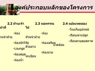องค์ประกอบหลักของโครงการ 2.2  ฝ่ายเจ้าหน้าที่   - ห้องหัวหน้าฝ่าย   - ห้องนักวิจัย   -Lounge   - ห้องสมุด   - ห้องน้ำ 2.3  หอพรรณไม้   - ห้องหัวหน้าฝ่าย   - ห้องเตรียมตัวอย่าง   - ห้องนายทะเบียน   2.4  แปลงทดลอง   - โรงเก็บอุปกรณ์   - เรือนเพาะปลูก   - เรือนควบคุมสภาพแวดล้อม   