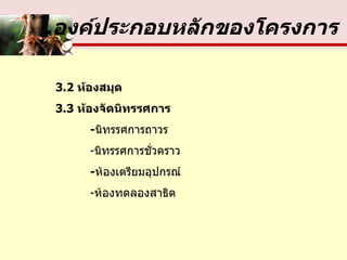 องค์ประกอบหลักของโครงการ 3.2  ห้องสมุด 3.3   ห้องจัดนิทรรศการ - นิทรรศการถาวร - นิทรรศการชั่วคราว - ห้องเตรียมอุปกรณ์ - ห้องทดลองสาธิต 
