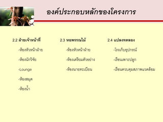 องค์ประกอบหลักของโครงการ

2.2 ฝ่ายเจ้าหน้าที่       2.3 หอพรรณไม้            2.4 แปลงทดลอง
    -ห้องหัวหน้าฝ่าย         -ห้องหัวหน้าฝ่าย        -โรงเก็บอุปกรณ์
    -ห้องนักวิจัย            -ห้องเตรียมตัวอย่าง     -เรือนเพาะปลูก
    -Lounge                  -ห้องนายทะเบียน         -เรือนควบคุมสภาพแวดล้อม
    -ห้องสมุด
    -ห้องน้า
 