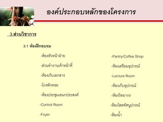 องค์ประกอบหลักของโครงการ

3.ส่วนวิชาการ
      3.1 ห้องฝึกอบรม
                -ห้องหัวหน้าฝ่าย         -Pantry/Coffee Shop
                -ส่วนทางานเจ้าหน้าที่    -ห้องเตรียมอุปกรณ์
                -ห้องเก็บเอกสาร          -Lecture Room
                -โถงพักคอย               -ห้องเก็บอุปกรณ์
                -ห้องประชุมเอนกประสงค์   -ห้องวิทยากร
                -Control Room            -ห้องโสตทัศนูปกรณ์
                -Foyer                   -ห้องน้า
 