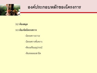 องค์ประกอบหลักของโครงการ

3.2 ห้องสมุด
3.3 ห้องจัดนิทรรศการ
         -นิทรรศการถาวร
         -นิทรรศการชั่วคราว
         -ห้องเตรียมอุปกรณ์
         -ห้องทดลองสาธิต
 