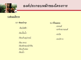 องค์ประกอบหลักของโครงการ

5.ส่วนบริการ
       5.1 ซ่อมบารุง            5.2 ที่จอดรถ
                                        -รถยนต์
           -ห้องไฟฟ้า
                                        -รถจักรยานยนต์
          -ห้องปั้มน้า                 -รถบัส
          -ห้องเก็บอุปกรณ์             -รถบริการ
          -ห้อง AHU
          -ห้องพักของนักวิจัย
          -ห้องเก็บของ
          -ห้องน้า
 