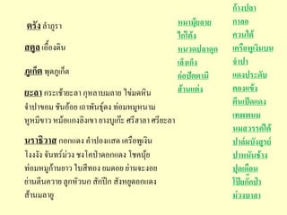 ก้างปลา
ตรัง ลาภูรา                                        หมามุ้ยลาย   กาลอ
                                                   ไก่โต้ง      ควนใต้
สตูล เอื้องดิน                                     หนวดปลาดุก   เครือพูเงินบน
                                                   เล็งเก็ง     จาปา
ภูเก็ต พุดภูเก็ต                                   ก่อปัตตานี   แดงประดับ
ยะลา กระเช้ายะลา กุหลาบมลาย ไข่มดหิน               ส้านแต่ง     ตองแข้ง
จาปาขอม ชันอ้อย เถาพันธุ์ดง ท่อมหมูหนาม                         ตีนเป็ดแดง
หูหมีขาว หม้อแกงลิงเขา ยางบูเก๊ะ ศรีฮาลา ศรียะลา                เทพพนม
                                                                นมสวรรค์ใต้
นราธิวาส กอกแดง คาปองแสด เครือพูเงิน                            ปาล์มบังสูรย์
โงงงัง จันทร์ม่วง ชงโคป่าดอกแดง โชคนุ้ย                         ปาหนันช้าง
ท่อมหมูก้านยาว ใบสีทอง ยมดอย ย่านจะงอย                          ปุดเดือน
ย่านตีนควาย ลูกหัวนก สักปีก สังหยูดอกแดง                        โป๊ยกั๊กป่า
ส้านมลายู                                                       ม่วงบาลา
 