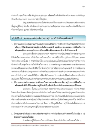 124



สนทนากับกลุมเปาหมายที่สําคัญ (focus group) การติดตอสรางสัมพันธกับองคกรภายนอก การใชขอมูล
ปอนกลับ (feed back) จากความรวมมือที่มีอยูเดิม
                 วัตถุประสงคของความรวมมือดังกลาวควรมีทั้งการรวมทํางานวิจัยและงานสรางสรรคบน
พื้นฐานภูมปญญาทองถิ่น หรือเพื่อตอบโจทยของหนวยงานหรือชุมชนภายนอก รวมถึงการรวมใชทรัพยากร
            ิ
ทั้งสถานที่ บุคคล อุปกรณ หรือทรัพยากรอื่นๆ


 ตัวบงชี้ที่ 4.2 ระบบและกลไกการจัดการความรูจากงานวิจัยหรืองานสรางสรรค

1. มีระบบและกลไกสนับสนุนการเผยแพรผลงานวิจัยหรืองานสรางสรรคในการประชุมวิชาการ
       หรือการตีพิมพในวารสารระดับชาติหรือนานาชาติ และมีการเผยแพรผลงานวิจัยหรืองาน
       สรางสรรคในการประชุมวิชาการหรือการตีพิมพในวารสารระดับชาติหรือนานาชาติ
                    วางแนวทาง ขั้นตอน และหลักเกณฑ ตลอดจนกําหนดผูรับผิดชอบในการสนับสนุนการ
ตีพิมพหรือการเผยแพรผลงานวิจัยหรืองานสรางสรรคในวารสารหรือในที่ประชุมวิชาการที่มี peer review
ในประเด็น ต อไปนี้ เช น 1) การจัดใหมี พี่เ ลี้ยงแกนัก วิจัย รุ น ใหมเ พื่อชว ยเขียนรายงานการวิจั ย สํา หรับ
นํ า เสนอในที่ ป ระชุ ม วิ ช าการหรื อ ตี พิ ม พ ใ นวารสาร 2) การสนั บ สนุ น การตรวจสอบภาษาอั ง กฤษของ
บทความวิจัยของอาจารยและนักวิจัย ที่จะนําเสนอในวารสารวิชาการระดับนานาชาติ 3) การสนับสนุน
งบประมาณเพื่อเขารวมประชุมเสนอผลงานวิจัยหรือเผยแพรงานสรางสรรค 4) การจายคาตอบแทนสําหรับ
ผลงานวิจัยหรืองานสรางสรรค ที่ไดรับการตีพิมพหรือเผยแพร 5) การจายคาตีพิมพกรณีวารสารเรียกเก็บ
เงิน เปนตน ทั้งนี้การสนับสนุนดังกลาวอาจแตกตางกันตามสถานภาพและจุดเนนของแตละสถาบัน
2. มีระบบและกลไกการรวบรวม คัดสรร วิเคราะหและสังเคราะหความรูจากงานวิจัยหรืองาน
       สรางสรรค เพื่อใหเปนองคความรูที่คนทั่วไปเขาใจได และดําเนินการตามระบบที่กําหนด
                    วางแนวทาง ขั้นตอน และหลักเกณฑ ตลอดจนกําหนดผูรับผิดชอบในการ รวบรวม คัดสรร
วิเคราะหและสังเคราะหความรูจากผลงานวิจัยหรืองานสรางสรรคใหเหมาะสมกับกลุมบุคคลเปาหมายโดย
ยังคงความเชื่อถือไดในเชิงวิชาการและรวดเร็วทันตอเหตุการณ เชน กําหนดผูรับผิดชอบติดตามผลงานวิจัย
หรืองานสรางสรรคของอาจารยและนักวิจัย คัดสรรคผลงานที่นาจะเปนที่สนใจของบุคคลทั่วไป จัดใหมีการ
สัม ภาษณอาจารย เ จ า ของผลงาน วิ เ คราะห สั ง เคราะห ขอมูล ให เ ปน ความรูท่ี นา สนใจซึ่ง สาธารณชน
สามารถเขาใจได จัดหมวดหมูความรูที่ไดใหเหมาะสมตอการเผยแพร

3. มีการประชาสัมพันธและเผยแพรองคความรูจากงานวิจัยหรืองานสรางสรรคที่ไดจากขอ 2 สู
   สาธารณชนและผูเกี่ยวของ
             นําองคความรูที่ไดจากการวิเคราะหสังเคราะหผลงานวิจัยหรืองานสรางสรรคในขอ 2
คูมือการประกันคุณภาพการศึกษาภายในสถานศึกษา ระดับอุดมศึกษา พ.ศ.2553
 
