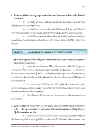 130



6. มีการกําหนดหรือสรางมาตรฐานคุณภาพดานศิลปะและวัฒนธรรมและมีผลงานเปนที่ยอมรับ
     ในระดับชาติ
               6.1 สถาบันมีการกําหนด/การสรางมาตรฐานดานศิลปะและวัฒนธรรม โดยมีการใช
ผูเชี่ยวชาญและมีการเผยแพรสูสาธารณะ
               6.2 สถาบันไดรับการยอมรับจากสังคม เชน มีศิลปนแหงชาติ มีบุคลากรไดรับเชิญเปน
วิทยากรหรือเปนที่ประจักษ หรือผูทรงคุณวุฒิในระดับองคกรระดับชุมชน ระดับชาติ และระดับนานาชาติ
               6.3 สถาบันมีจํานวนผลงานวิจัย หรืองานสรางสรรค ดานศิลปะและวัฒนธรรมโดยมีการ
เผยแพรทั้งในระดับชาติ ระดับภูมิภาค หรือระดับนานาชาติ หรือมีผลงานไดรับรางวัล ไดรับการอางอิง เปน
ที่ยอมรับ


   ตัวบงชี้ที่ 7.1      ภาวะผูนาของสภาสถาบันและผูบริหารทุกระดับของสถาบัน
                                 ํ

1. สภาสถาบั น ปฏิ บั ติ ห น า ที่ ต ามที่ ก ฎหมายกํ า หนดครบถ ว นและมี ก ารประเมิ น ตนเองตาม
     หลักเกณฑที่กําหนดลวงหนา
                 1.1 กรรมการสภาสถาบันทุกคนควรไดรับการชี้แจงและทําความเขาใจเกี่ยวกับกฏหมาย
ขอบังคับตาง ๆ ที่เกี่ยวของกับสถาบัน โดยเฉพาะพระราชบัญญัติสถาบัน ขอบังคับตาง ๆ อาทิ ขอบังคับ
ที่วาดวยการบริหารงานบุคคลและผูบริหาร รวมทั้งทิศทางการพัฒนาคุณภาพการศึกษาของประเทศ
กรอบทิศทางการพัฒนาสถาบัน และอัตลักษณของสถาบัน เพื่อใหทราบถึงบทบาทหนาที่ที่มีตอสถาบัน
กอนจะปฎิบติหนาที่
            ั
                 1.2 กรรมการสภาสถาบั น กํ า กั บ ดู แ ลสถาบั น ไปสู ทิ ศ ทางที่ กํ า หนดร ว มกั น ระหว า ง
ผูบริ หารสถาบั นและสภาสถาบั น และมีความสอดคล อ งกับทิศทางการพัฒ นาคุณภาพการศึ กษาของ
ประเทศ รวมทั้งทันตอการเปลี่ยนแปลงของโลก
                 1.3 มีการเปดเผยประวัติกรรมการสภาสถาบัน รายงานการประเมินตนเอง และรายงาน
ตอสาธารณชน

2. ผูบริหารมีวิสัยทัศน กําหนดทิศทางการดําเนินงาน และสามารถถายทอดไปยังบุคลากรทุก
   ระดับ มีความสามารถในการวางแผนกลยุทธ มีการนําขอมูลสารสนเทศเปนฐานในการ
   ปฏิบัตงานและพัฒนาสถาบัน
          ิ
                2.1 ผูบริหารและสภาสถาบัน มีสวนรวมกันในการกําหนดนโยบายและจัดทําวิสัยทัศน
พันธกิจ แผนกลยุทธ และนําสูการปฏิบัติที่เปนระบบชัดเจน โดยมีการกําหนดตัวบงชี้คุณภาพ (KPI) ของ

คูมือการประกันคุณภาพการศึกษาภายในสถานศึกษา ระดับอุดมศึกษา พ.ศ.2553
 