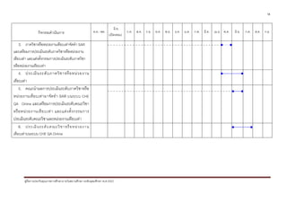 18


                                                                           มิ.ย.
                 กิจกรรมดําเนินการ                        ต.ค.- พค.                ก.ค.   ส.ค. ก.ย. ต.ค. พ.ย. ธ.ค. ม.ค. ก.พ. มี.ค.   เม.ย. พ.ค.   มิ.ย.   ก.ค.   ส.ค. ก.ย.
                                                                      (เปดเทอม)

   3. ภาควิชาหรือหนวยงานเทียบเทาจัดทํา SAR
และเตรียมการประเมินระดับภาควิชาหรือหนวยงาน
เทียบเทา และแตงตั้งกรรมการประเมินระดับภาควิชา
หรือหนวยงานเทียบเทา
    4. ประเมิ น ระดั บ ภาควิ ช าหรื อ หน ว ยงาน
เทียบเทา
    5. คณะนําผลการประเมินระดับภาควิชาหรือ
หน ว ยงานเที ย บเทา มาจั ด ทํ า SAR บนระบบ CHE
QA Online และเตรียมการประเมินระดับคณะวิชา
หรื อ หน ว ยงานเที ย บเท า และแต ง ตั้ ง กรรมการ
ประเมินระดับคณะวิชาและหนวยงานเทียบเทา
    6. ประเมิ น ระดั บ คณะวิ ช าหรื อ หน ว ยงาน
เทียบเทาบนระบบ CHE QA Online




       คูมือการประกันคุณภาพการศึกษาภายในสถานศึกษา ระดับอุดมศึกษา พ.ศ.2553
 