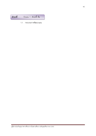 40




ตัวบงชี้          จํานวน 1 ตัวบงชี้ คือ

              1.1 กระบวนการพัฒนาแผน




คูมือการประกันคุณภาพการศึกษาภายในสถานศึกษา ระดับอุดมศึกษา พ.ศ. 2553
 