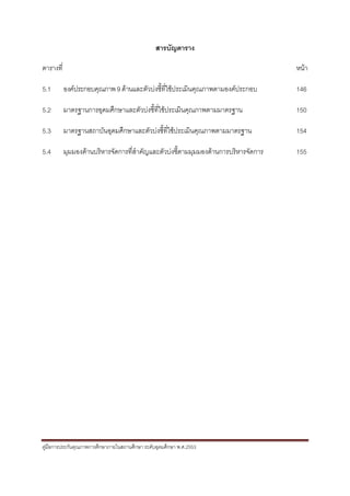  


                                                 สารบัญตาราง

ตารางที่                                                                            หนา

5.1        องคประกอบคุณภาพ 9 ดานและตัวบงชีที่ใชประเมินคุณภาพตามองคประกอบ
                                             ้                                      146

5.2        มาตรฐานการอุดมศึกษาและตัวบงชีที่ใชประเมินคุณภาพตามมาตรฐาน
                                         ้                                          150

5.3        มาตรฐานสถาบันอุดมศึกษาและตัวบงชีที่ใชประเมินคุณภาพตามมาตรฐาน
                                            ้                                       154

5.4        มุมมองดานบริหารจัดการทีสําคัญและตัวบงชี้ตามมุมมองดานการบริหารจัดการ
                                   ่                                                155




คูมือการประกันคุณภาพการศึกษาภายในสถานศึกษา ระดับอุดมศึกษา พ.ศ.2553

 
 