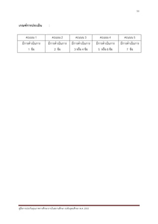 53



เกณฑการประเมิน              :

      คะแนน 1                  คะแนน 2                คะแนน 3             คะแนน 4           คะแนน 5
   มีการดําเนินการ          มีการดําเนินการ        มีการดําเนินการ     มีการดําเนินการ   มีการดําเนินการ
        1 ขอ                    2 ขอ               3 หรือ 4 ขอ        5 หรือ 6 ขอ         7 ขอ




คูมือการประกันคุณภาพการศึกษาภายในสถานศึกษา ระดับอุดมศึกษา พ.ศ. 2553
 
