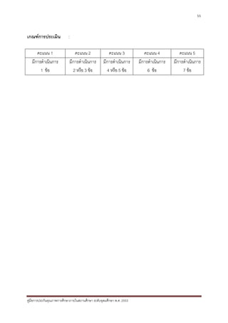 55



เกณฑการประเมิน            :

      คะแนน 1                  คะแนน 2                คะแนน 3             คะแนน 4           คะแนน 5
   มีการดําเนินการ          มีการดําเนินการ        มีการดําเนินการ     มีการดําเนินการ   มีการดําเนินการ
        1 ขอ                 2 หรือ 3 ขอ           4 หรือ 5 ขอ           6 ขอ             7 ขอ




คูมือการประกันคุณภาพการศึกษาภายในสถานศึกษา ระดับอุดมศึกษา พ.ศ. 2553
 
